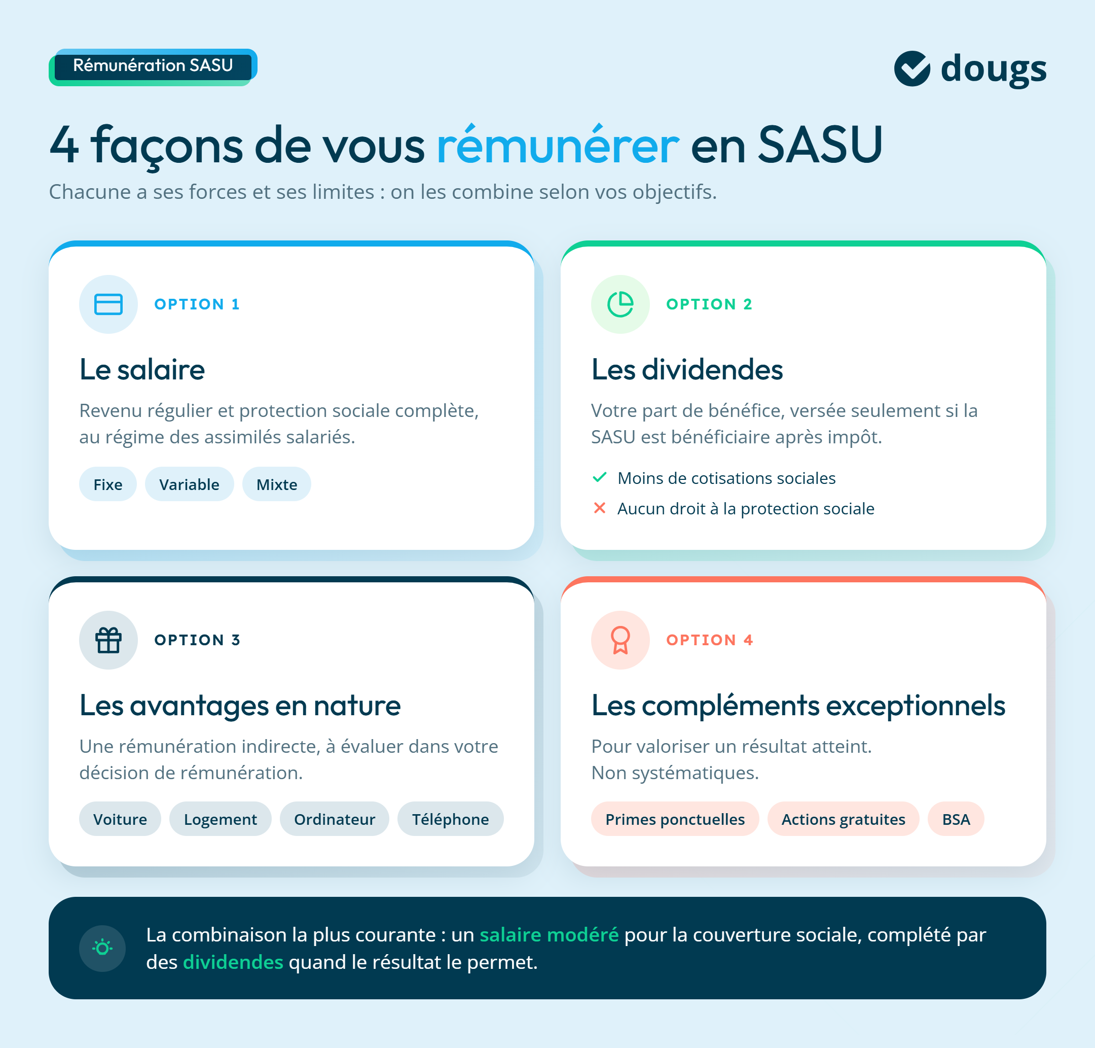 infographie SASU 4 modes de rémunération
