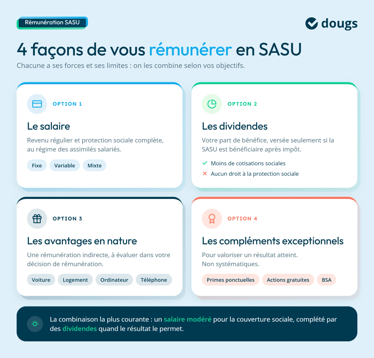 infographie SASU 4 modes de rémunération