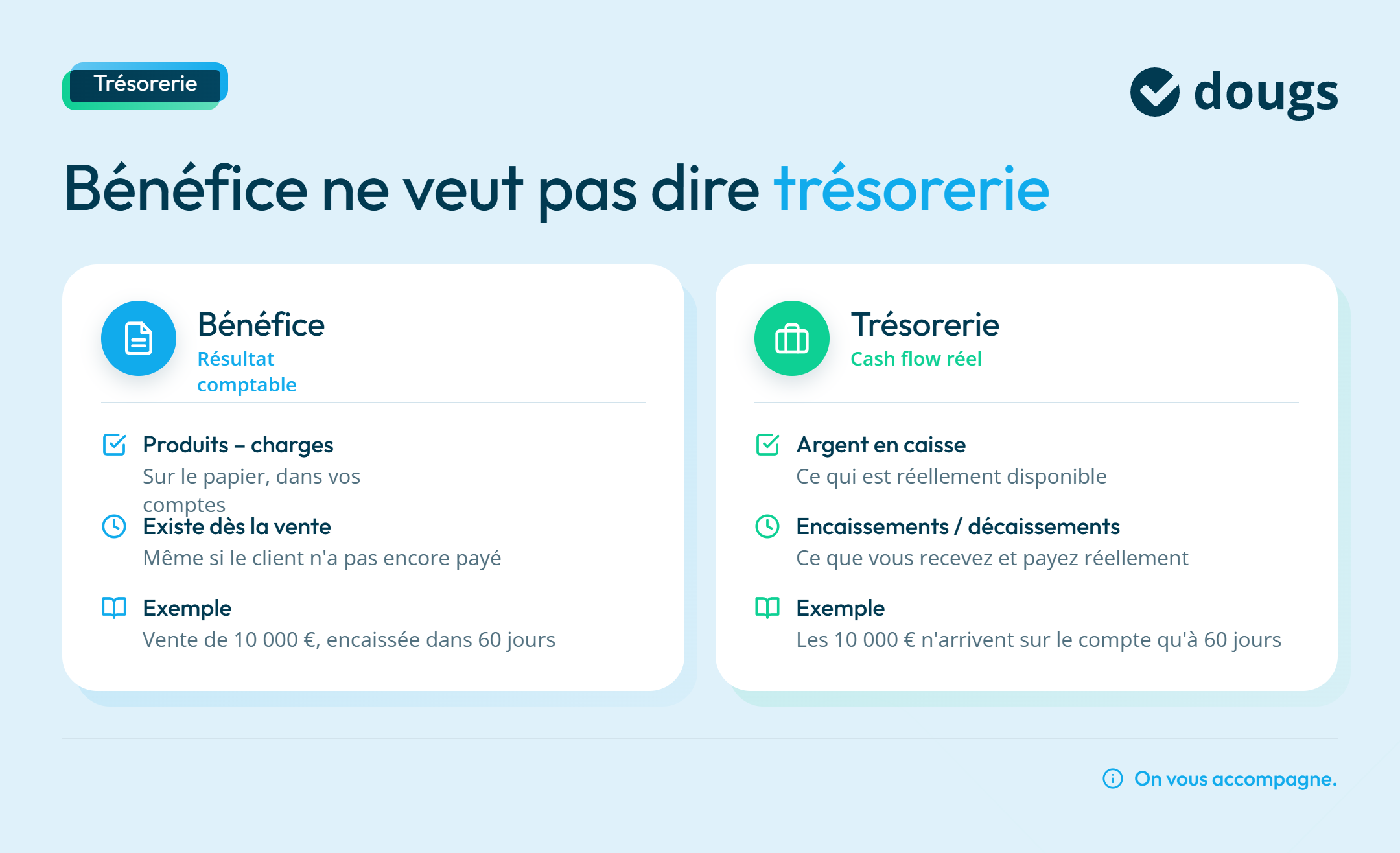 Infographie benefice vs trésorerie