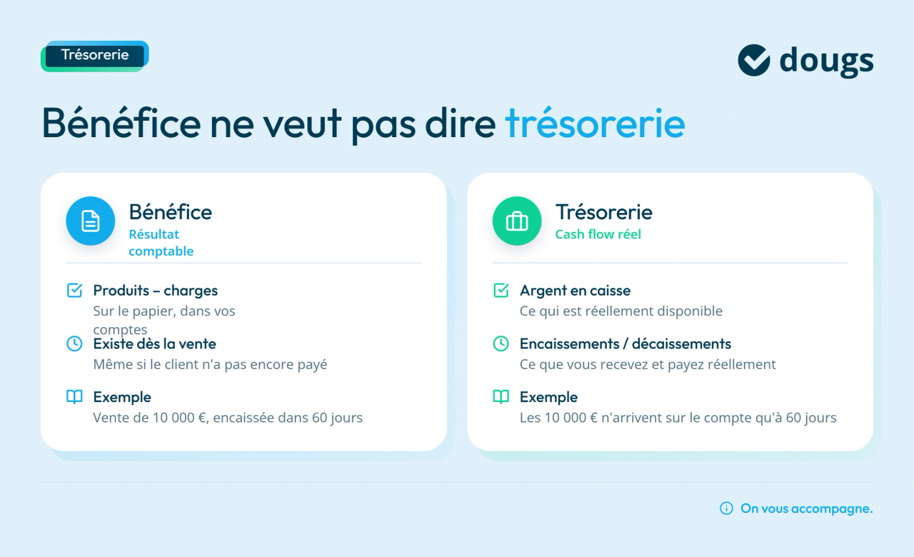 Infographie benefice vs trésorerie