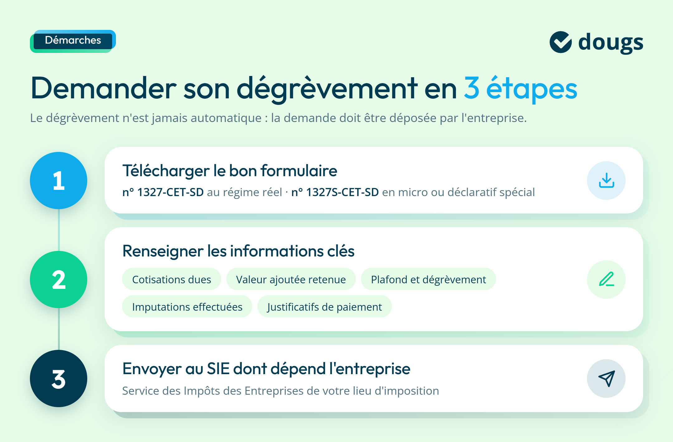 infographie demande de dégrèvement