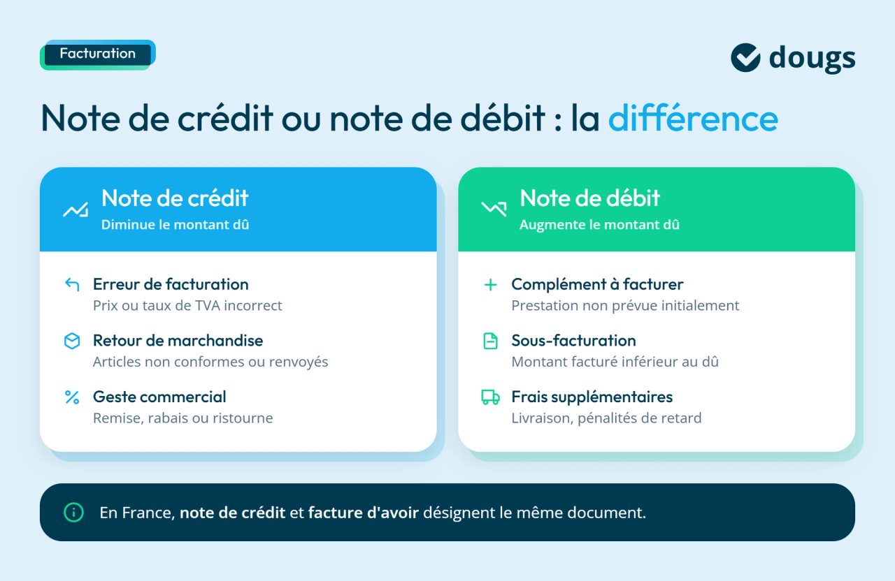 infographie différence