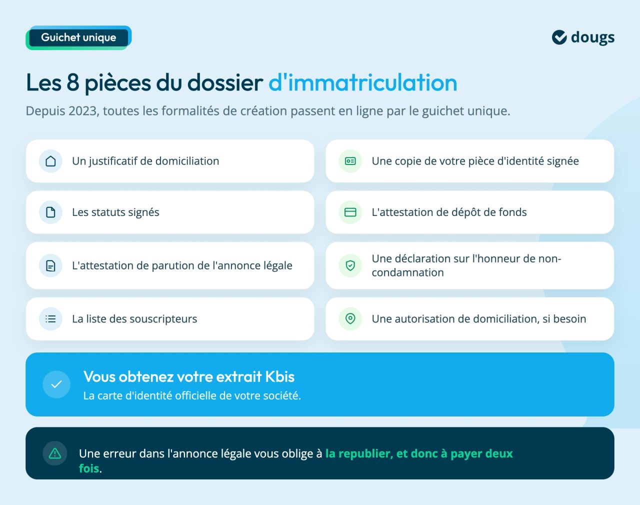 dossier immatriculation sasu