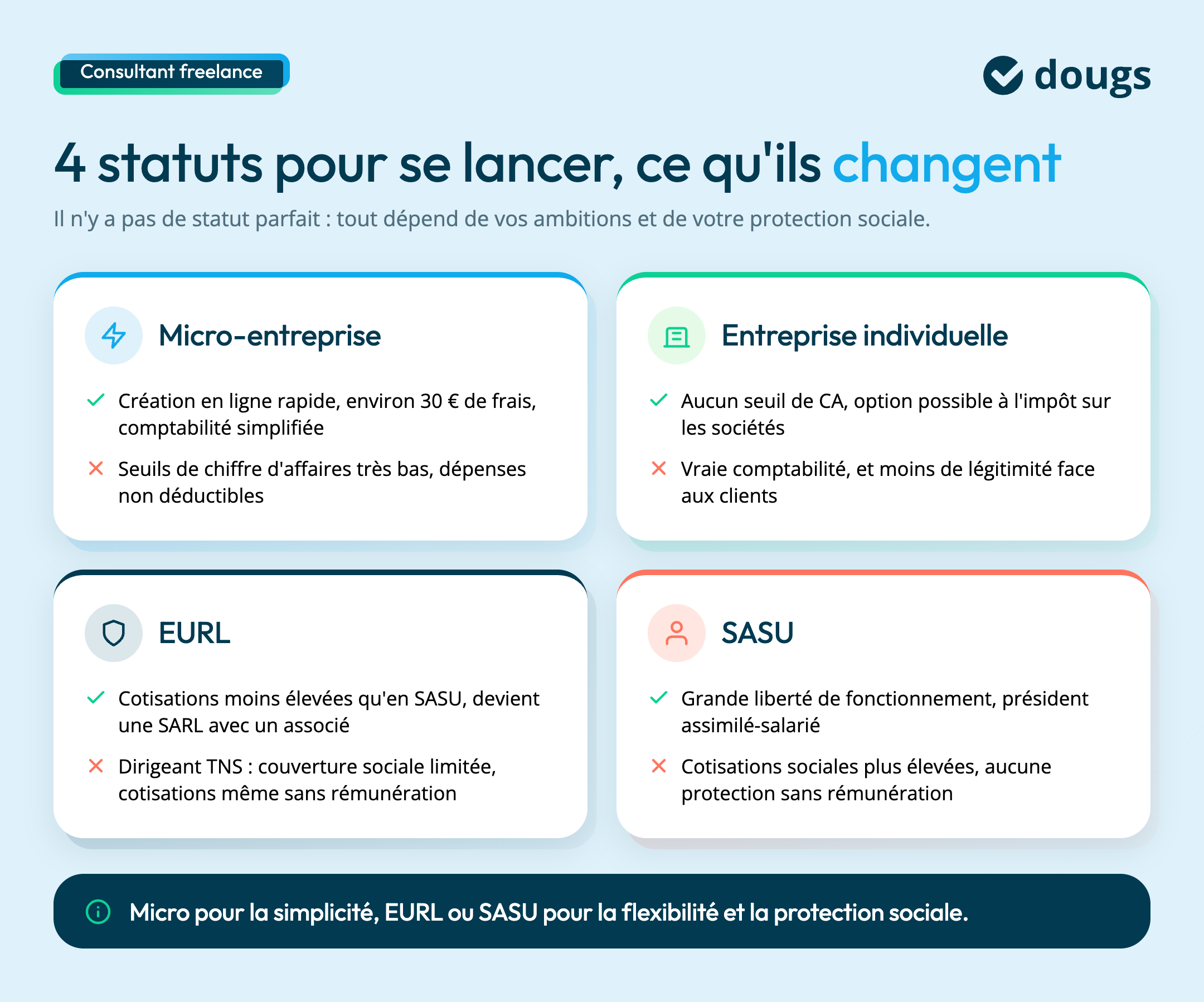 statuts-juridiques-consultant-freelance