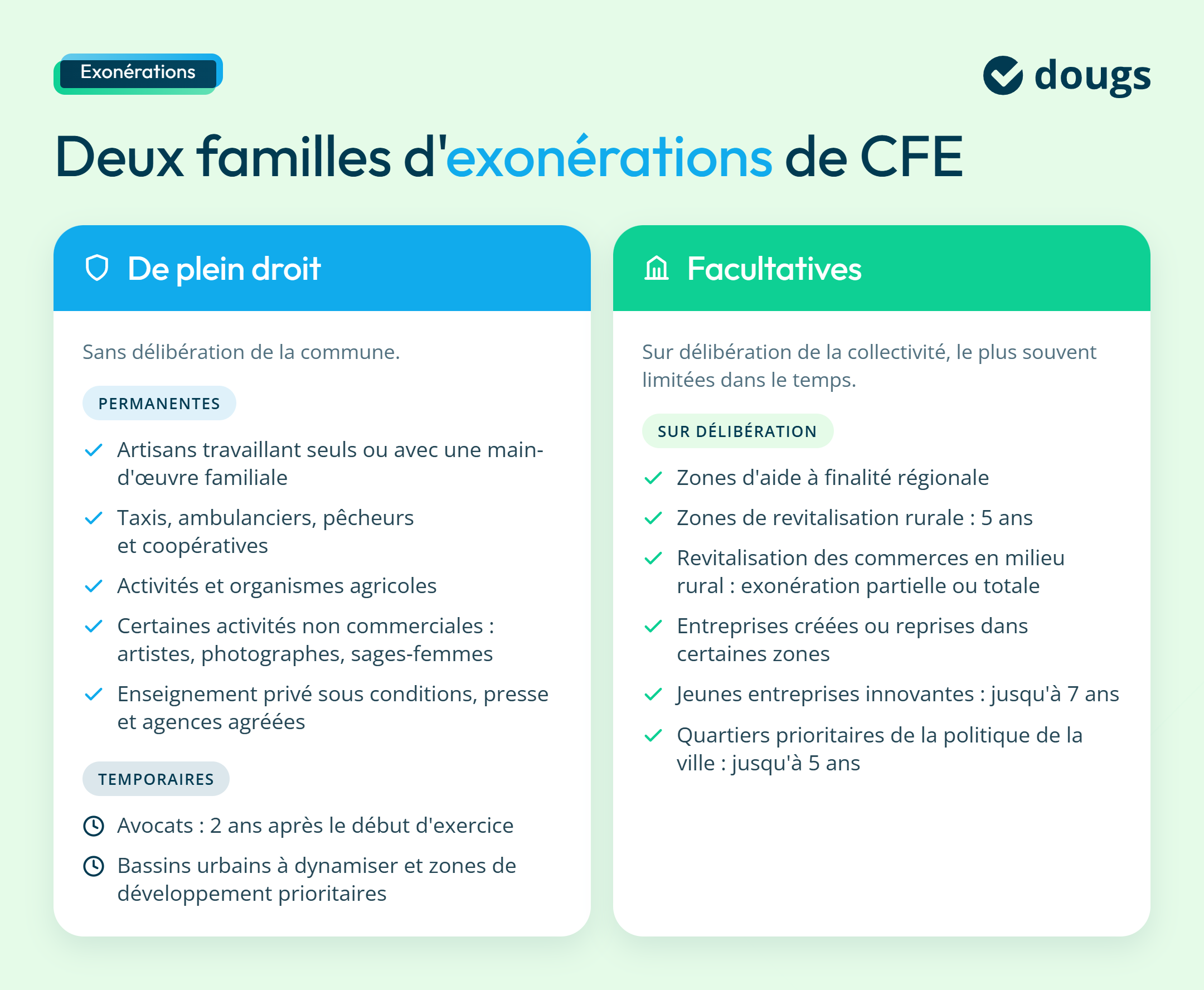 Infographie cfe-exonerations-plein-droit