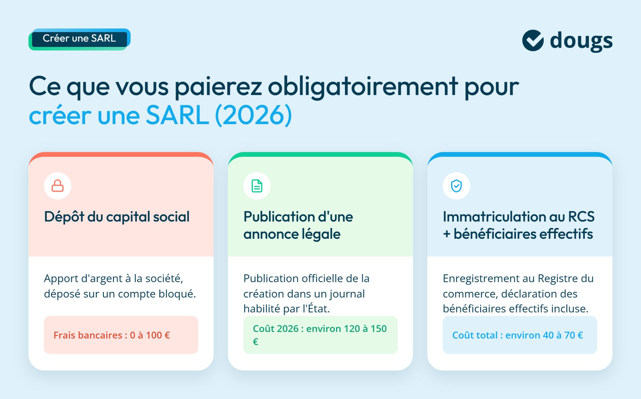 Les frais obligatoires pour créer une SARL