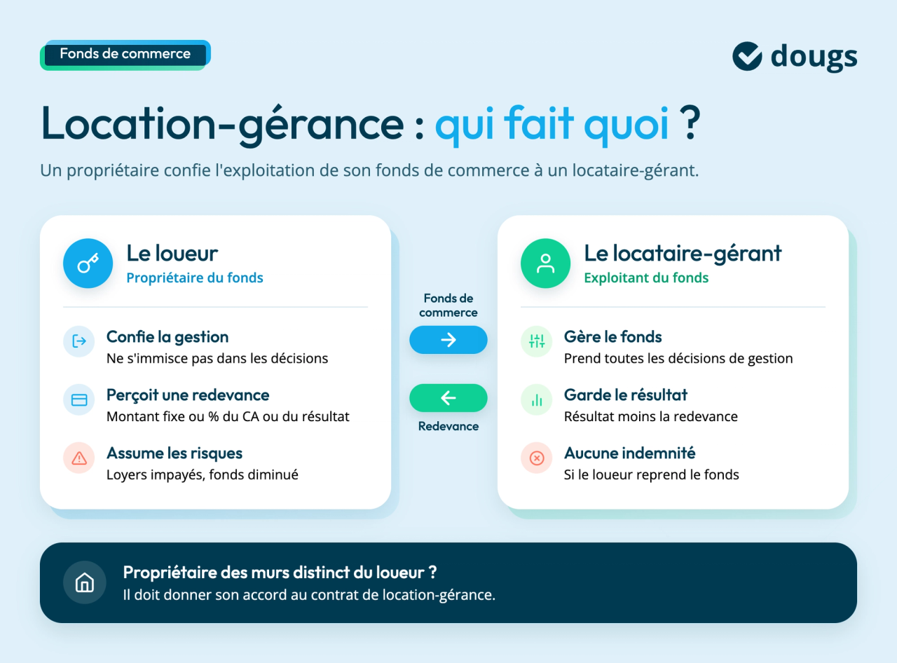 Contrat location-gerance