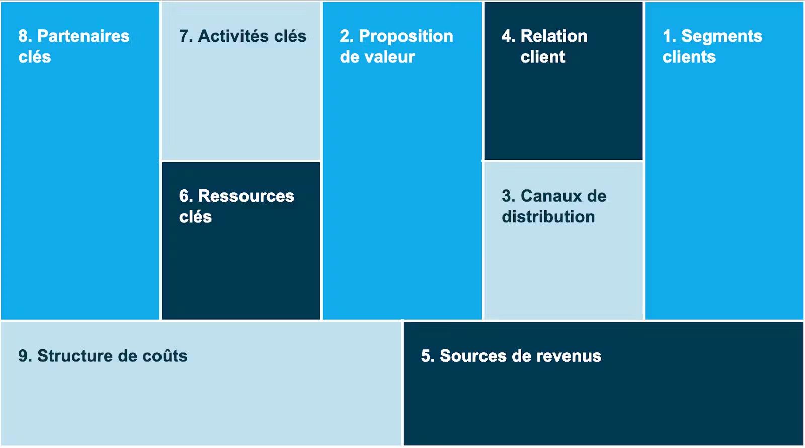 business model canva