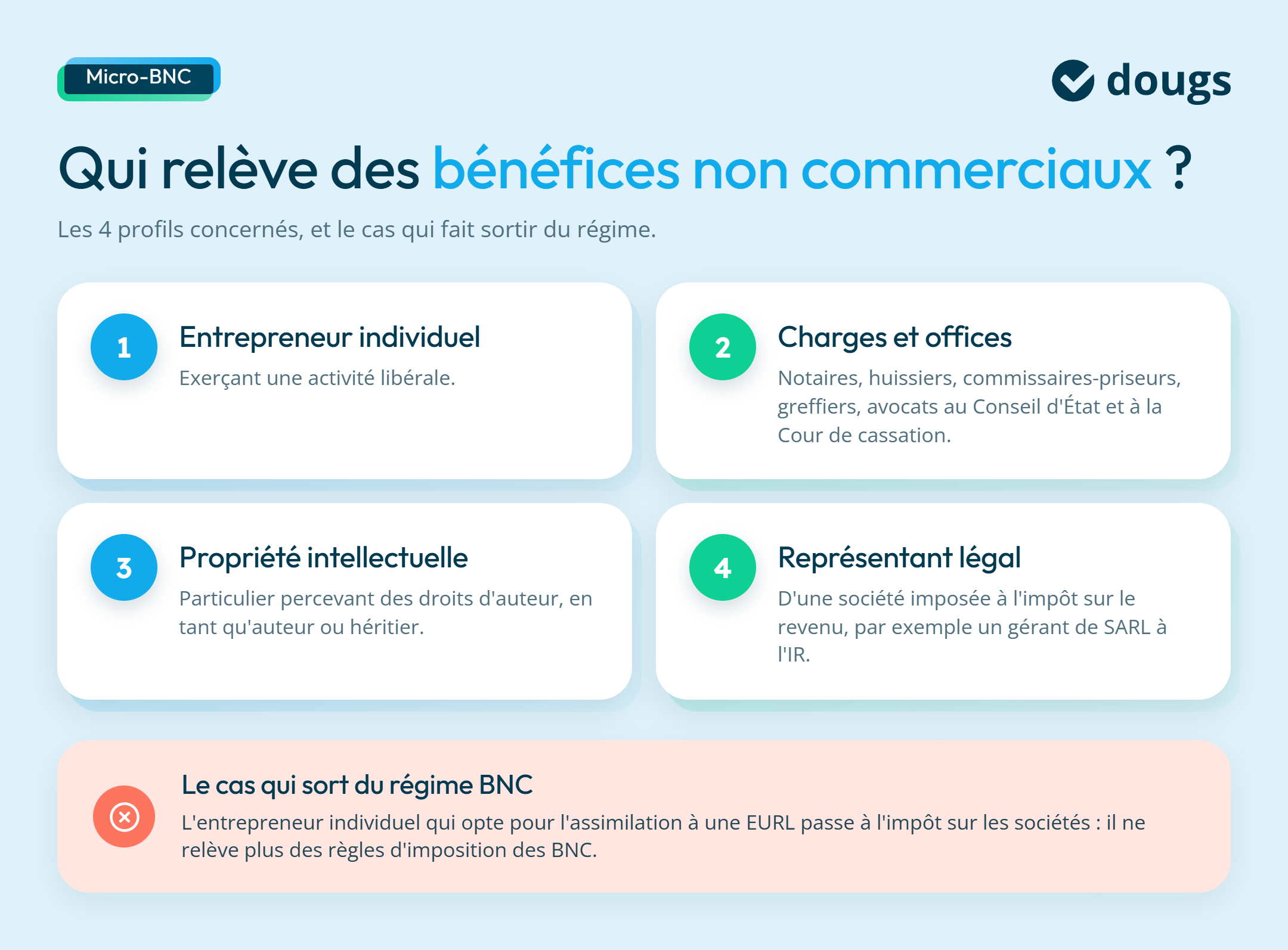 infographie profil