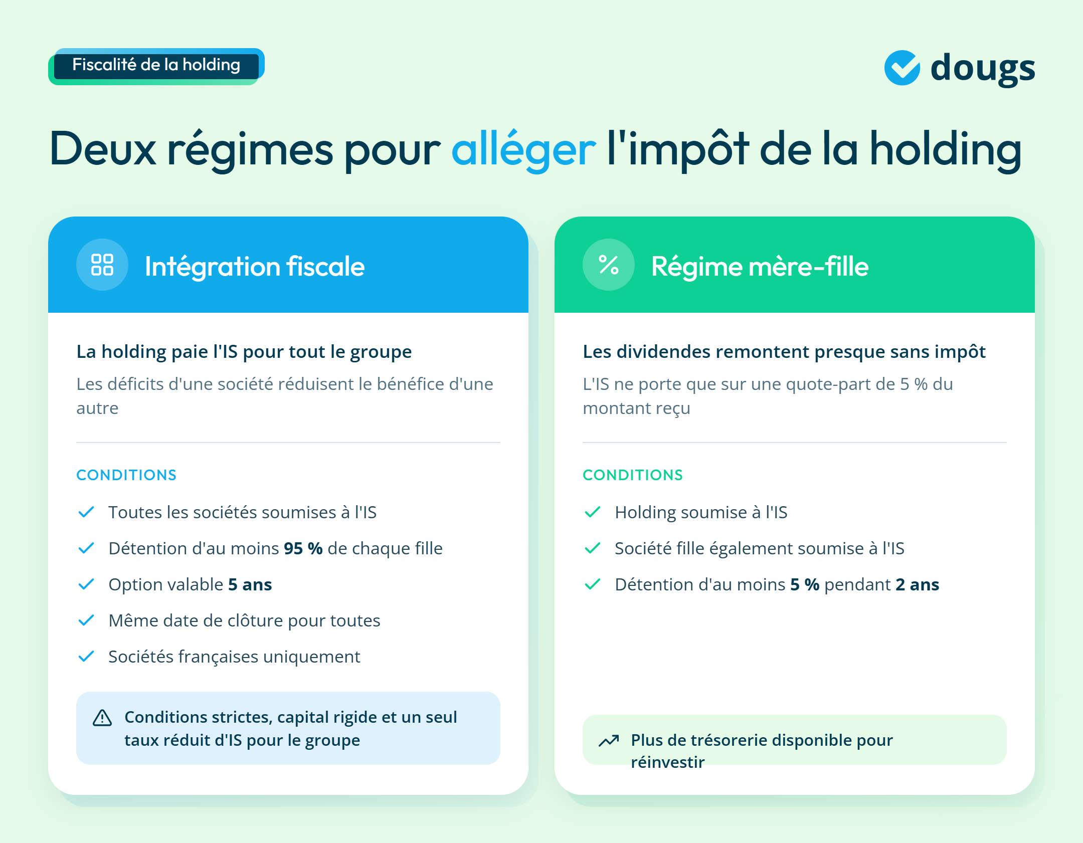 Infographie sur la fiscalité de la holding