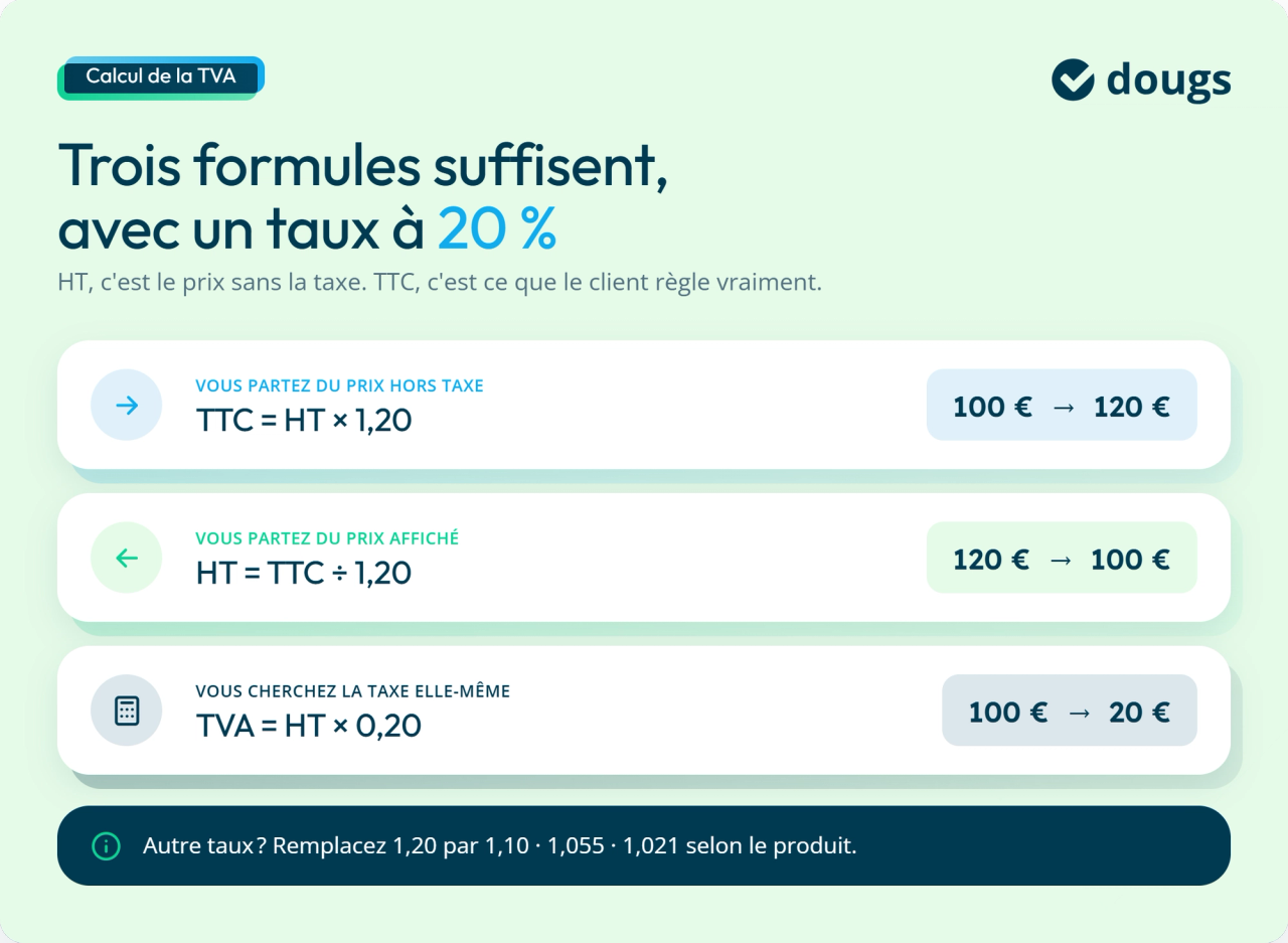 Infographie : trois formules suffisent, avec un taux à 20 %