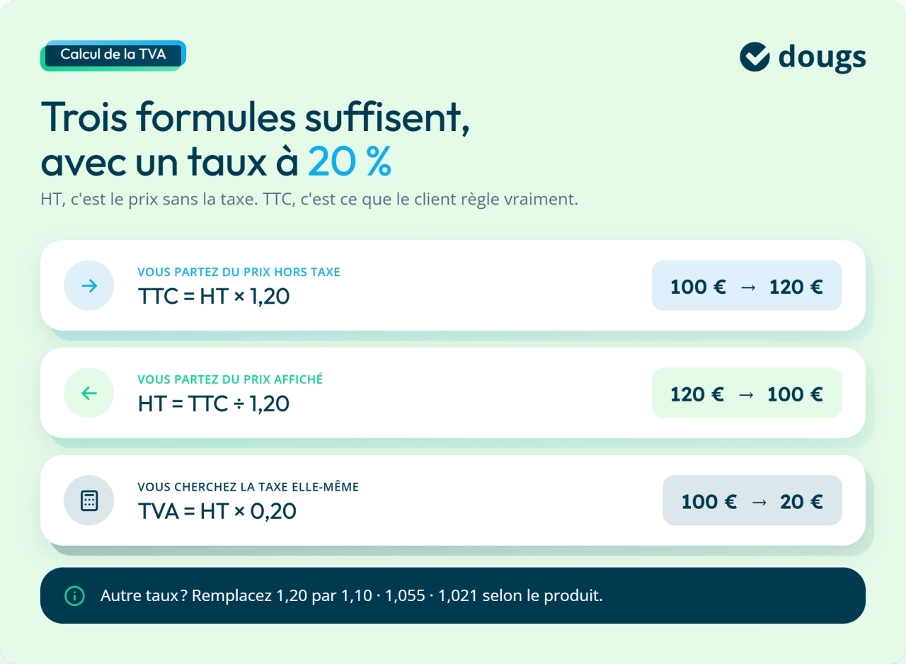 Infographie : trois formules suffisent, avec un taux à 20 %