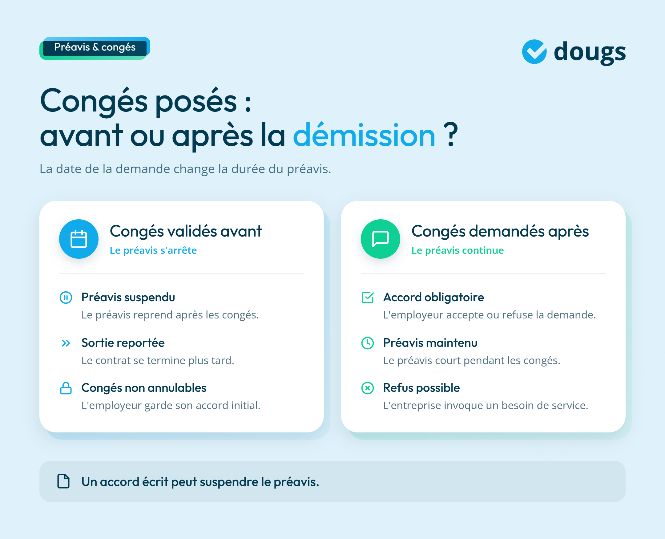 Infographie - Congés posés : avant ou après la démission ?