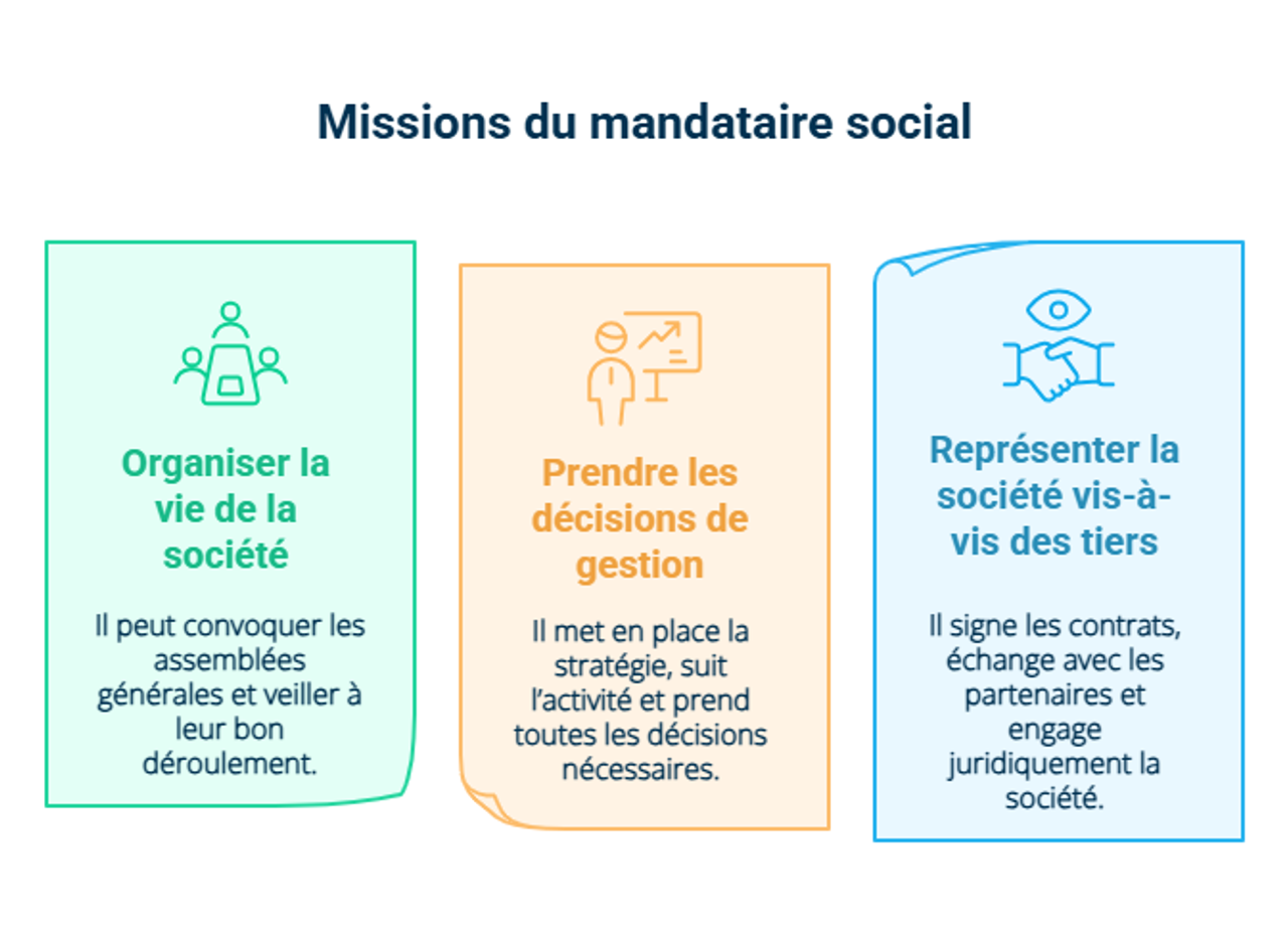 Infographie sur les missions du mandataire social