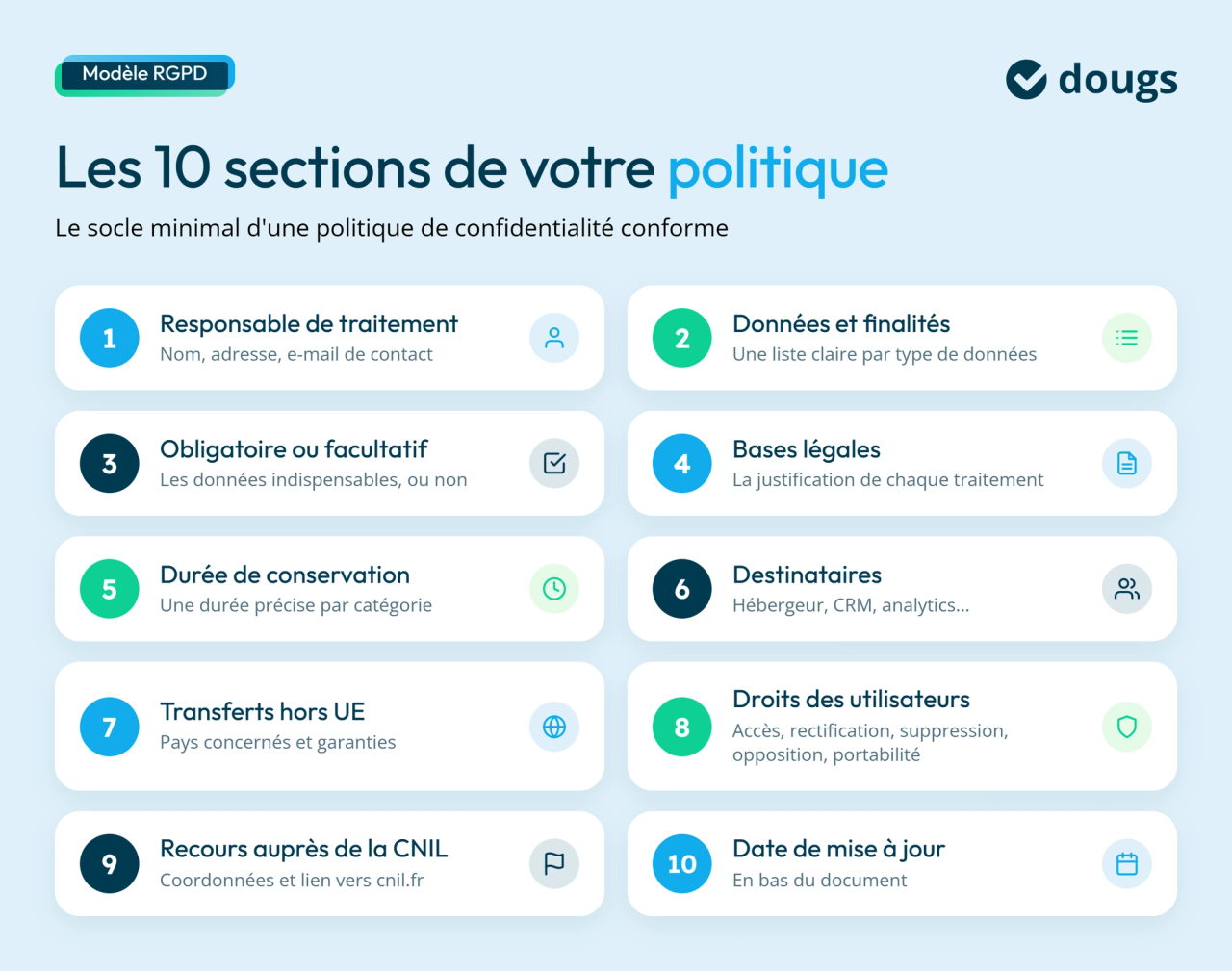 Infographie avec sections colorées et texte présentant les 10 rubriques d’une politique de confidentialité conforme au RGPD.