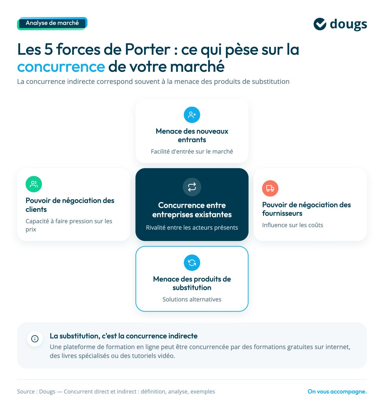 forces de porter