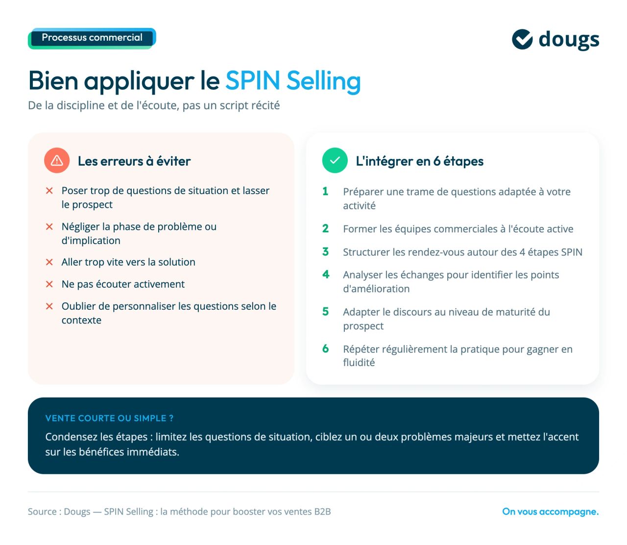 bien appliquer le spin selling : mode d'emploi