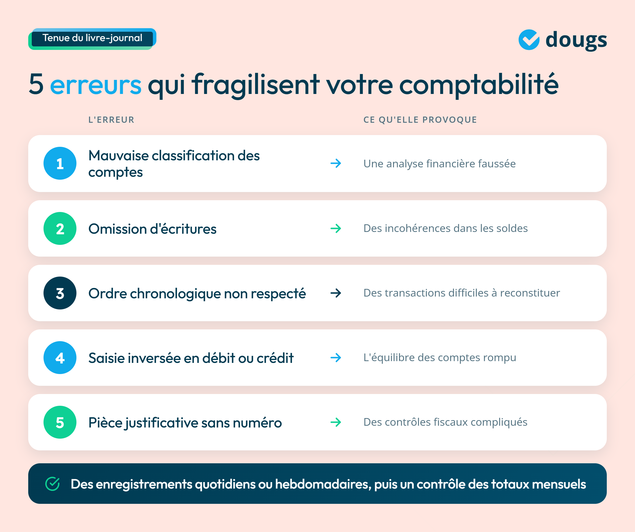 infographie tenue du livre journal