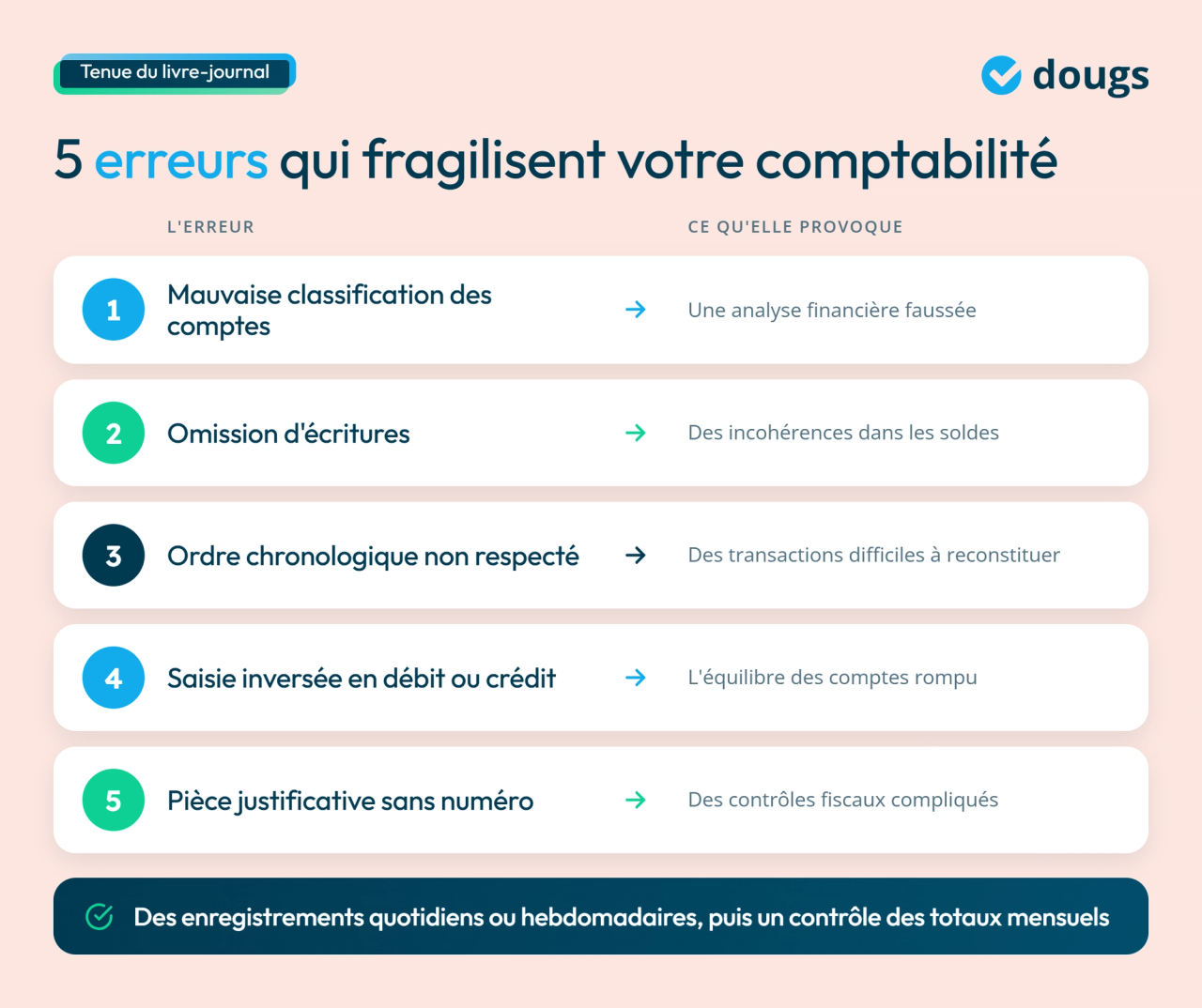 infographie tenue du livre journal