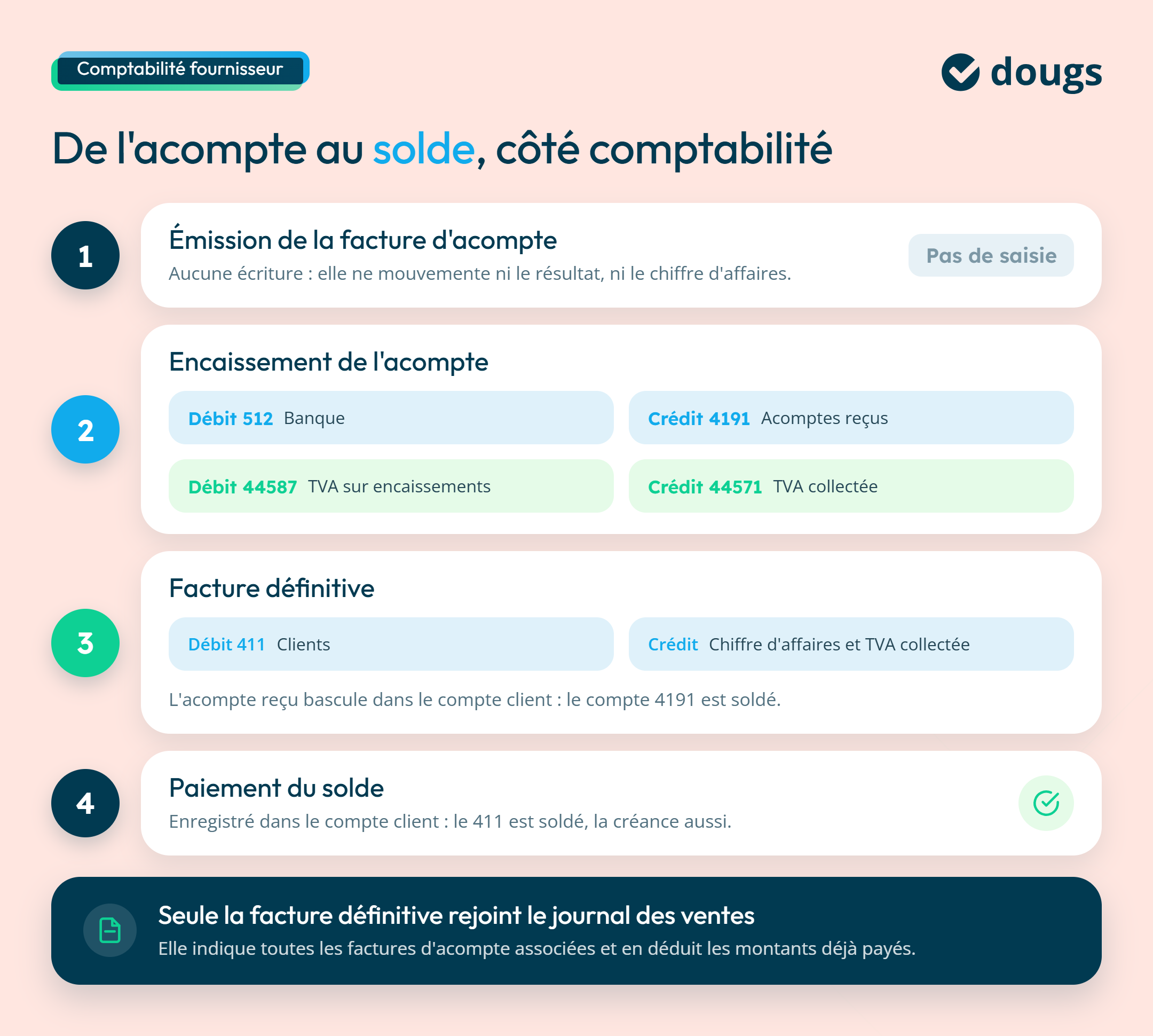 Comptabilisation d'acomptes