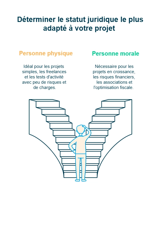 Infographie sur le statut juridique entre personne physique ou morale