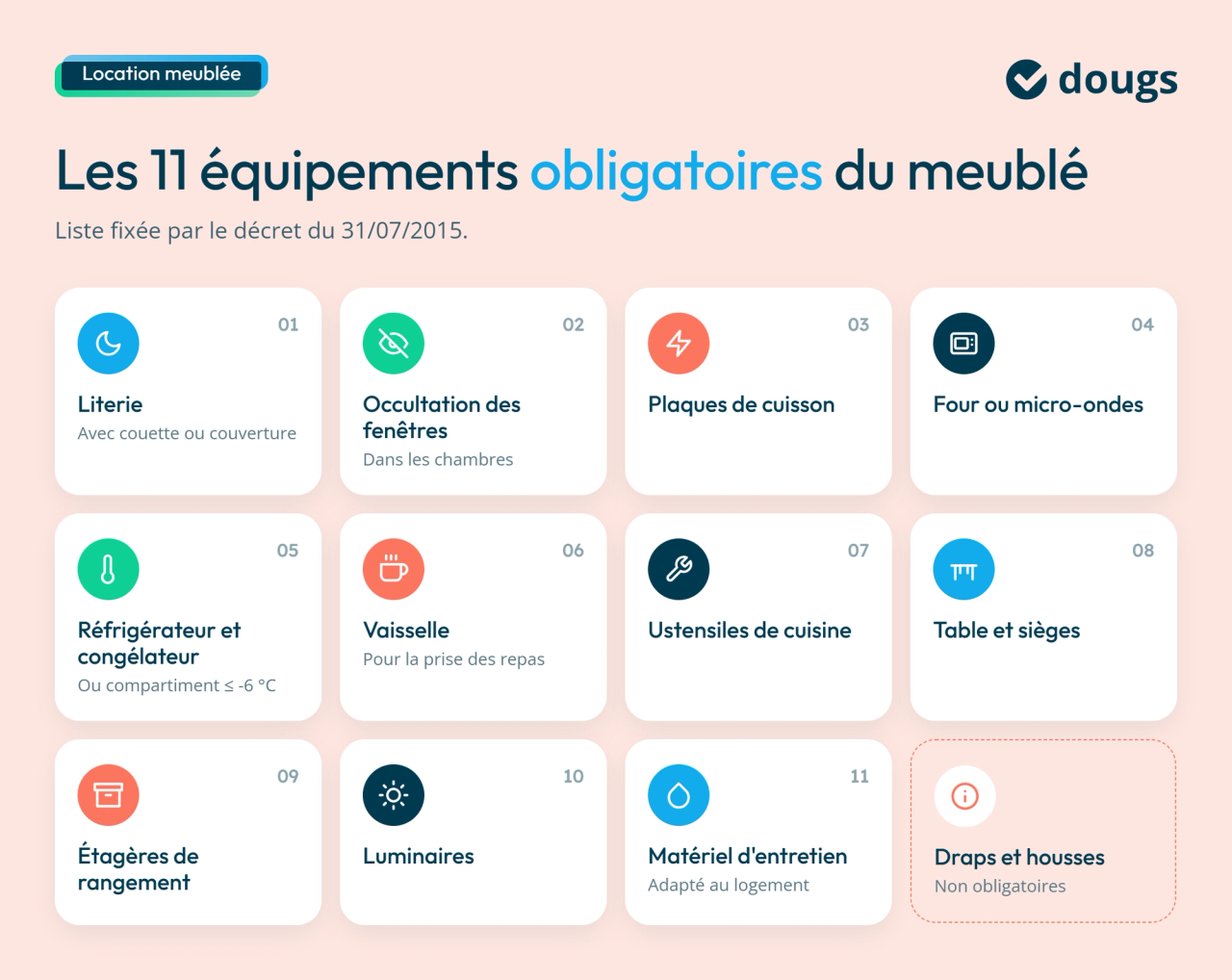 Diagramme explicatif des 11 équipements obligatoires en location meublée : literie, occultation, cuisine équipée, mobilier, éclairage et entretien, avec sections colorées et texte.