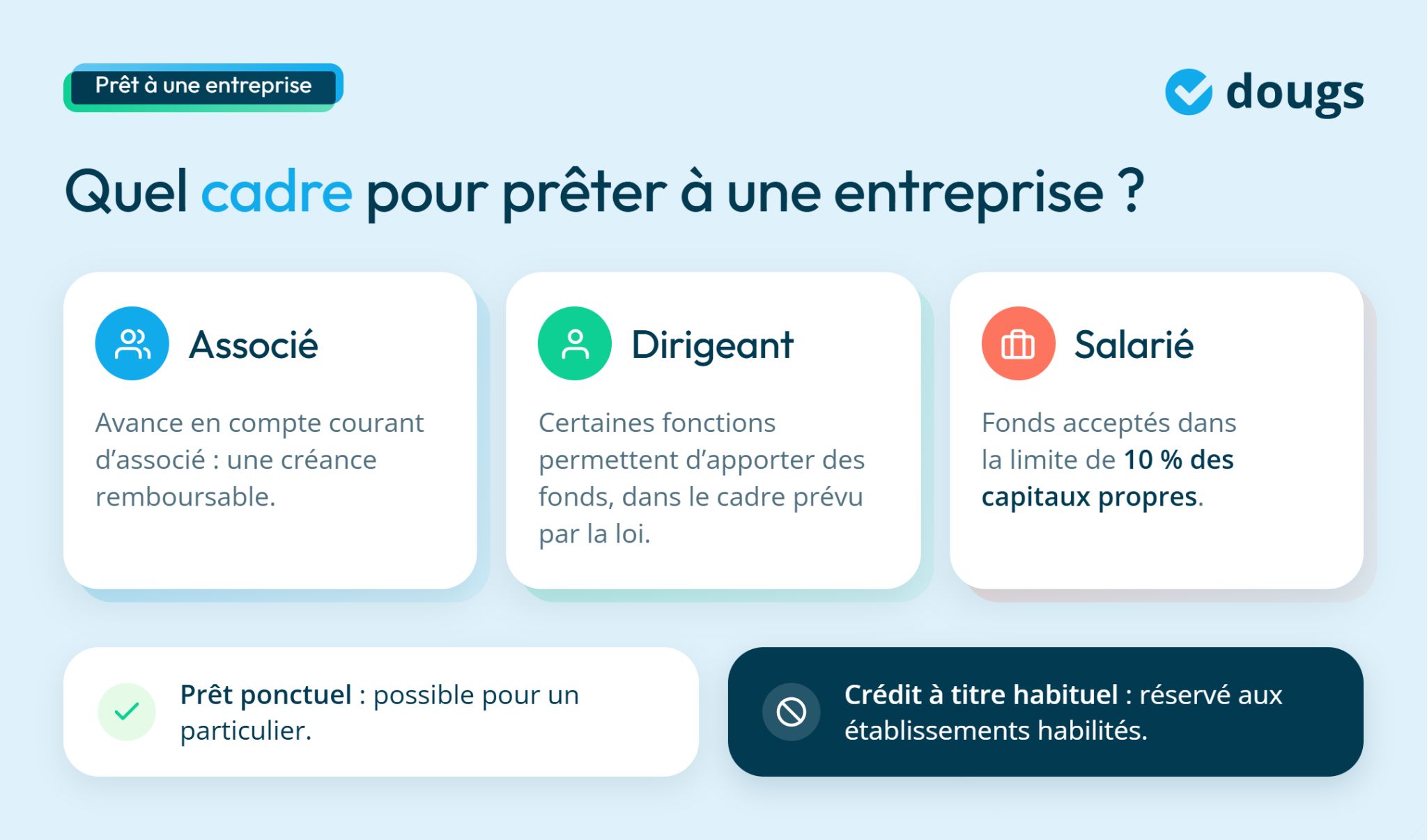 infogrpahie qui peut prêter de l'argent à une société