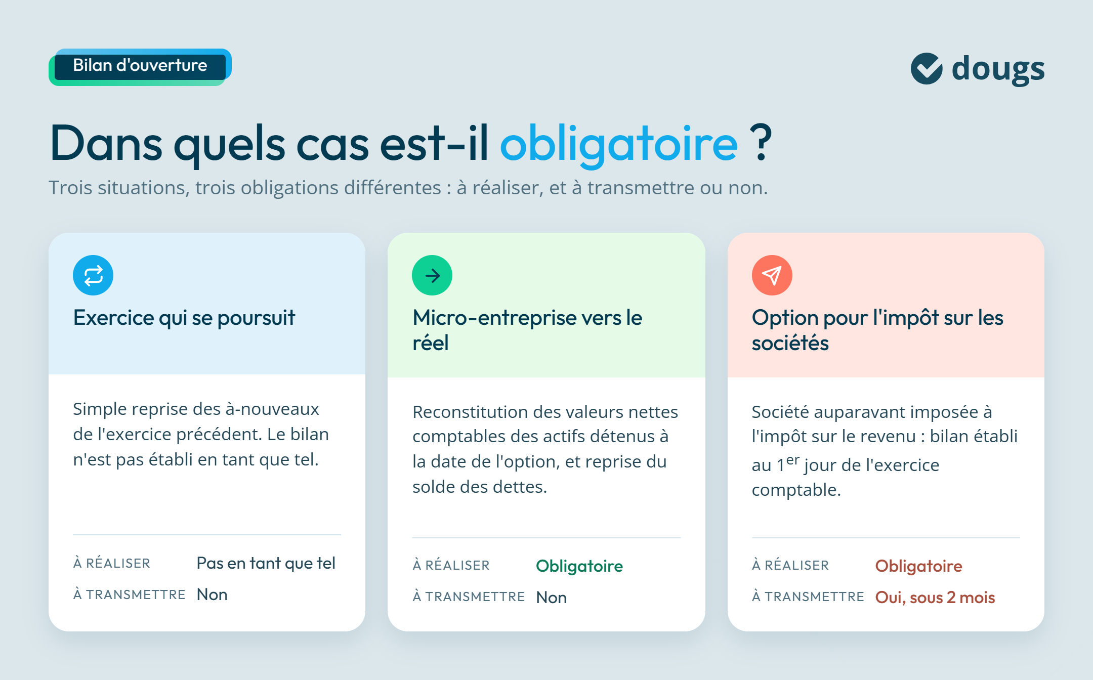 Obligation du bilan d'ouverture