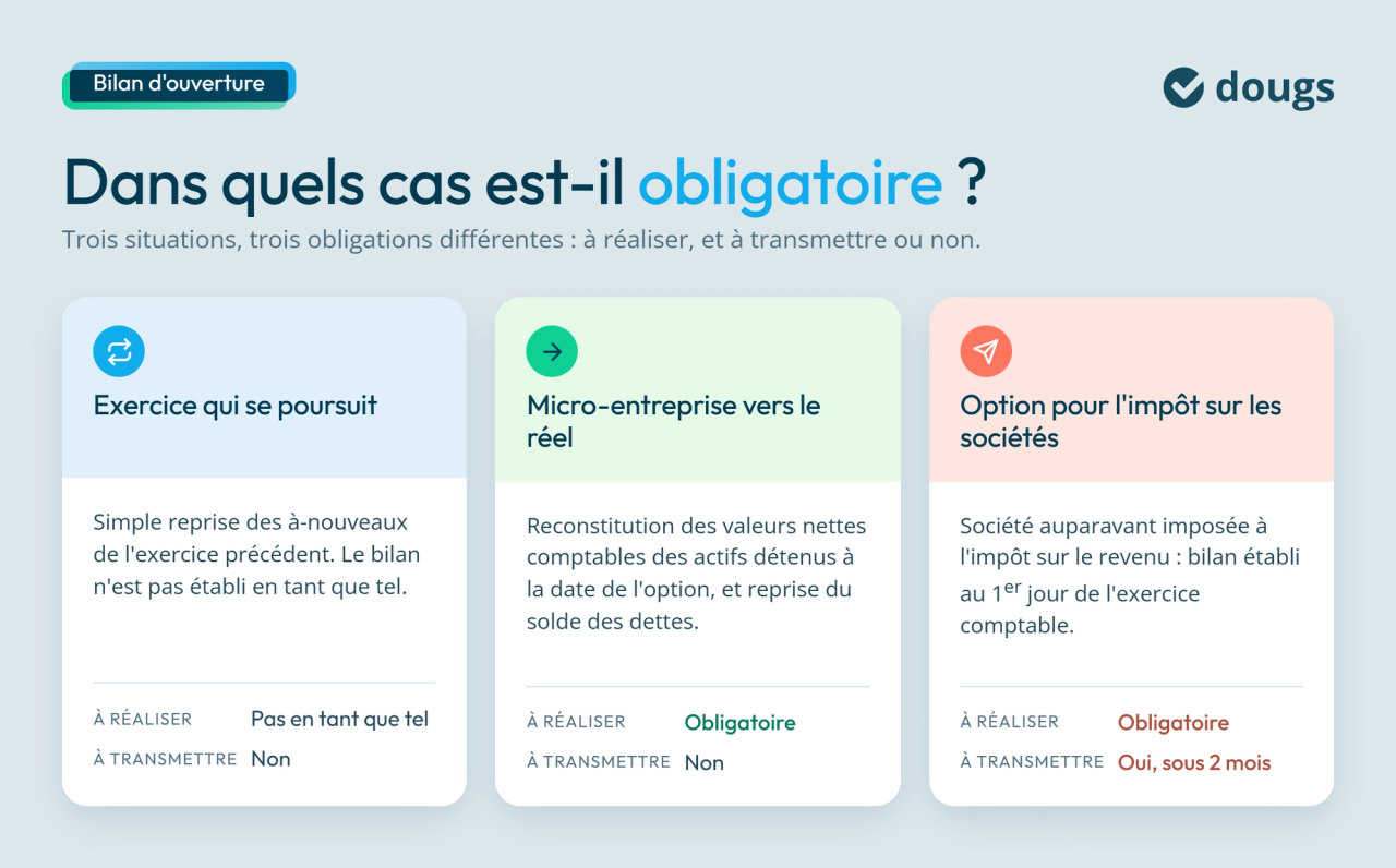 Obligation du bilan d'ouverture
