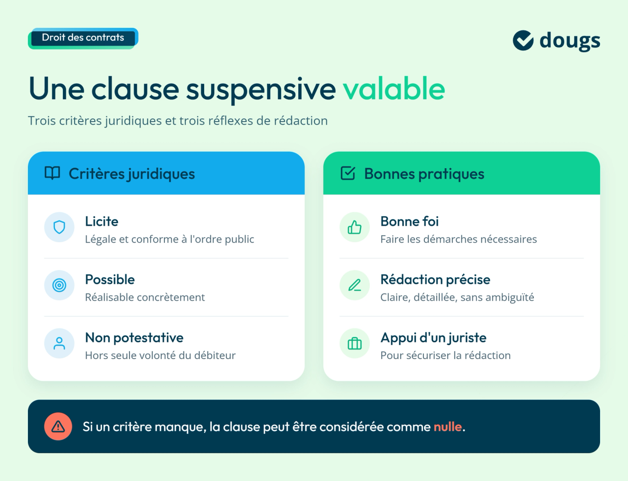 infographie conditions