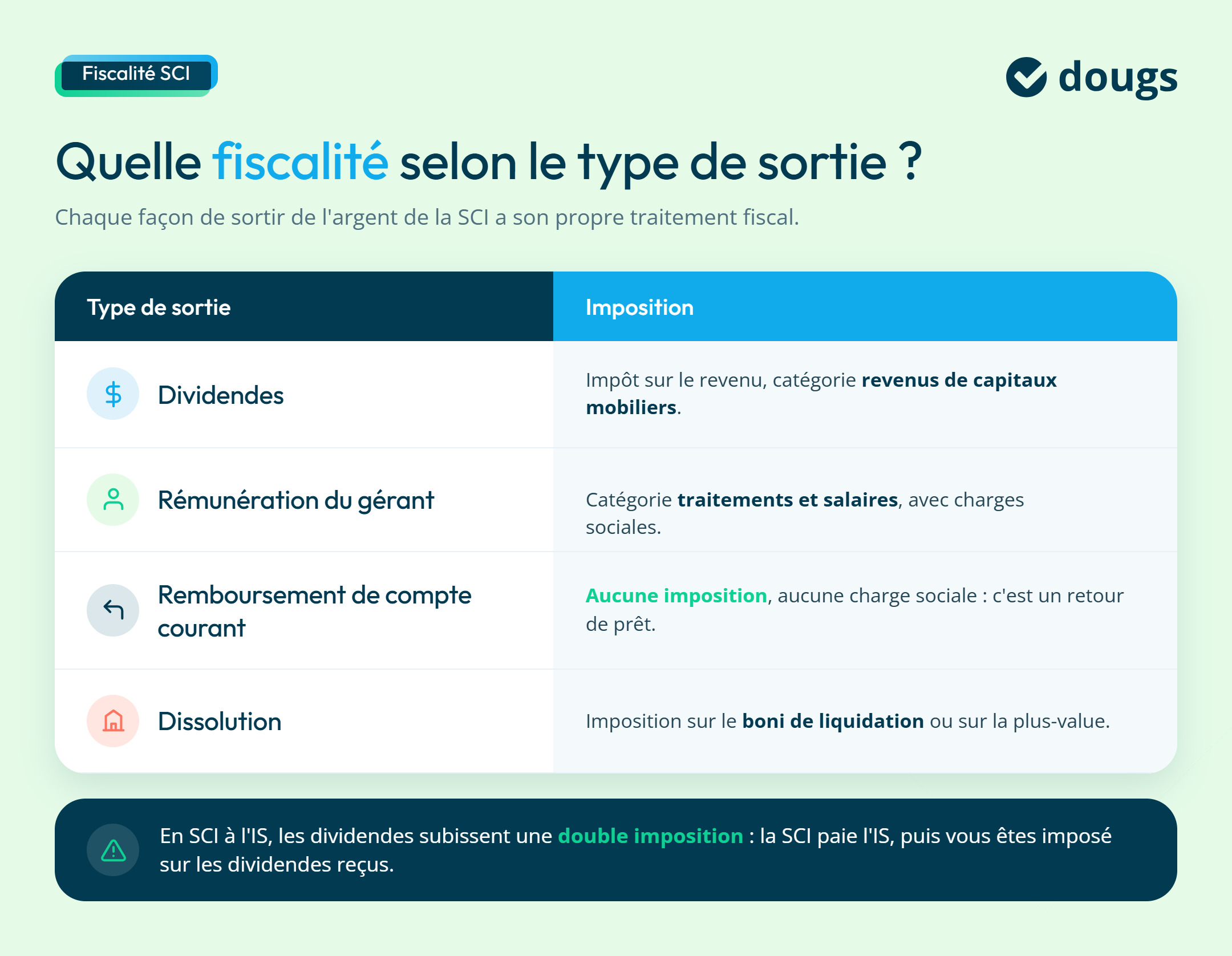 Infographie sur les implications fiscales des distributions de SCI