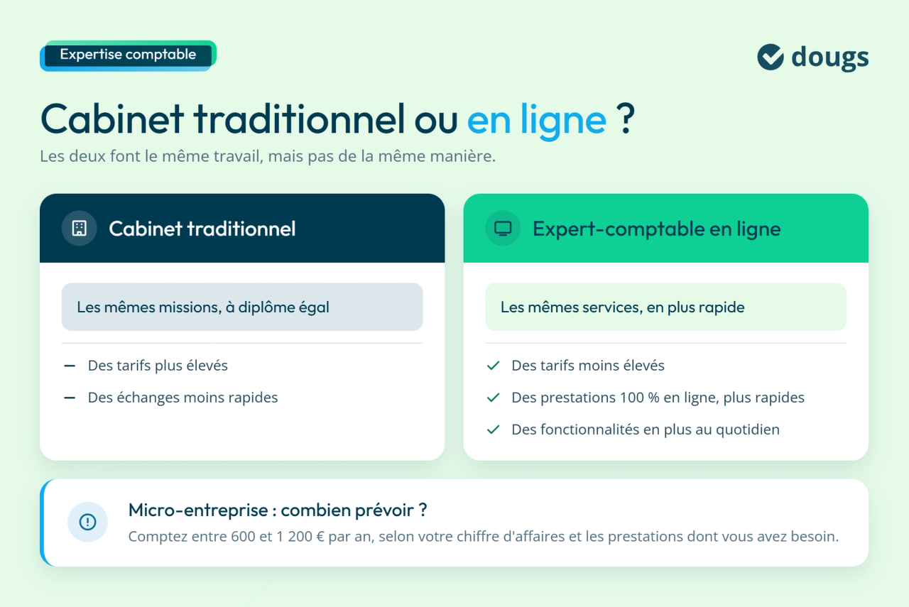 Différence entre cabinet traditionnel et en ligne