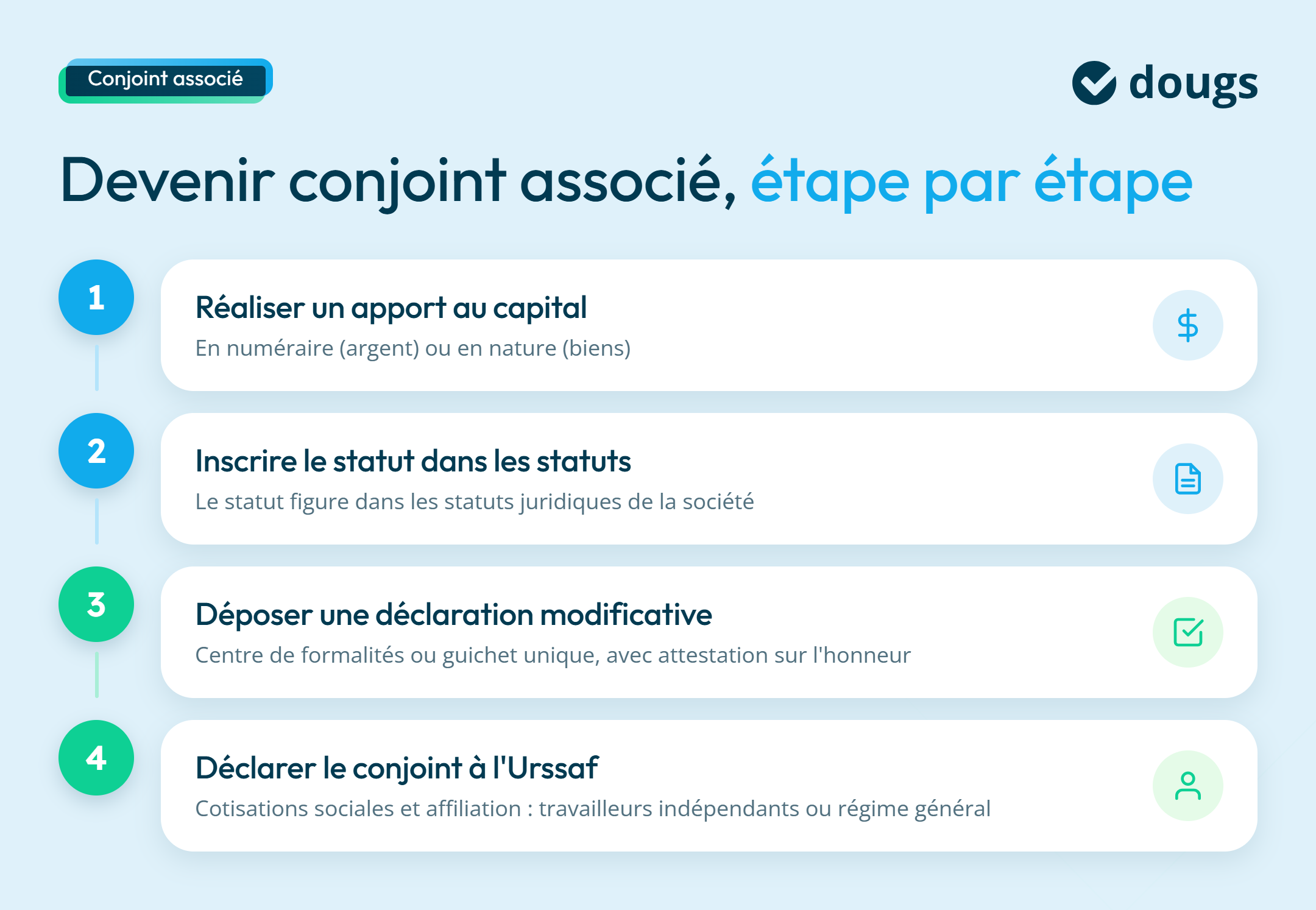 Devenir conjoint associé