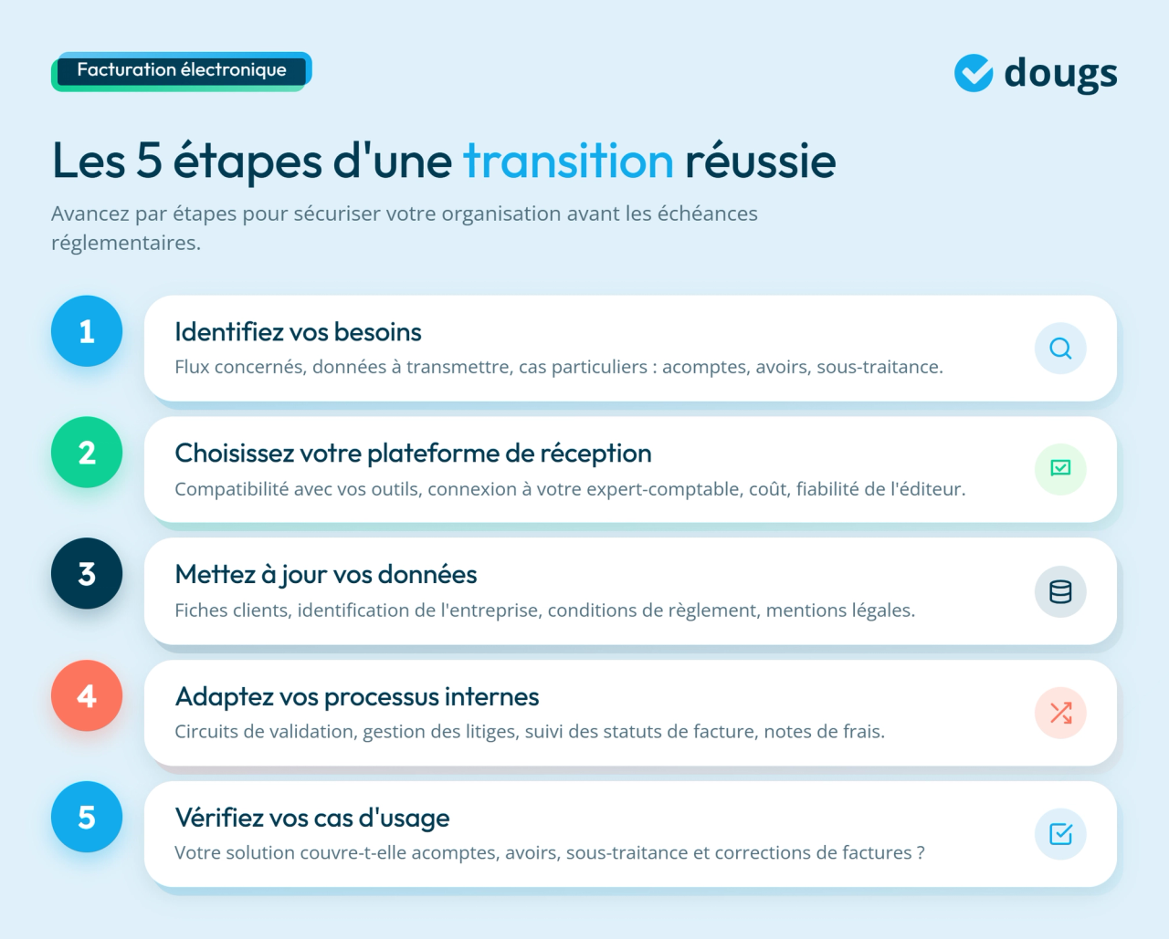 infographie transition réussie vers la facturation électronique