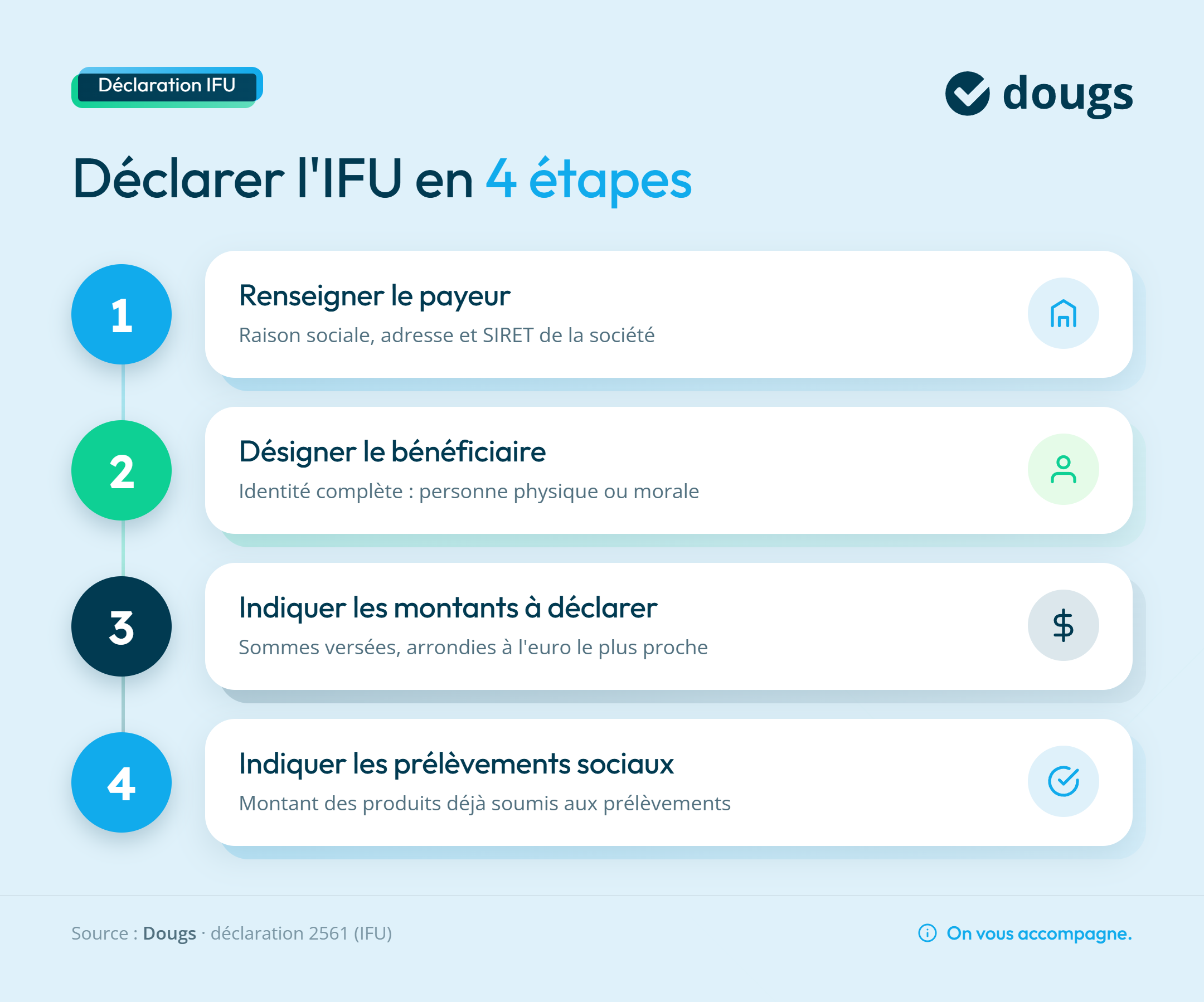 Infographie ifu-etapes-declaration