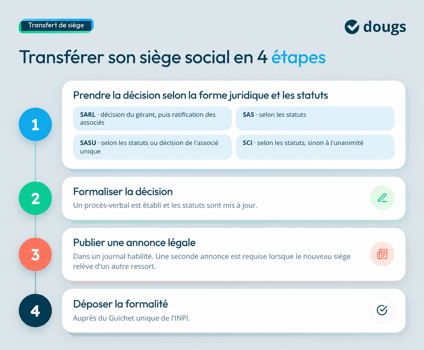 Infographie transfert-siege-social-etapes