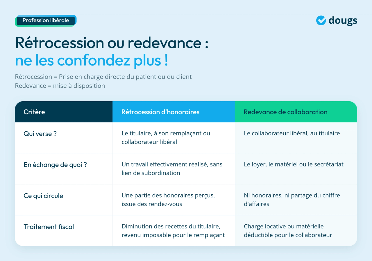 Infographie - Rétrocession vs Redevance