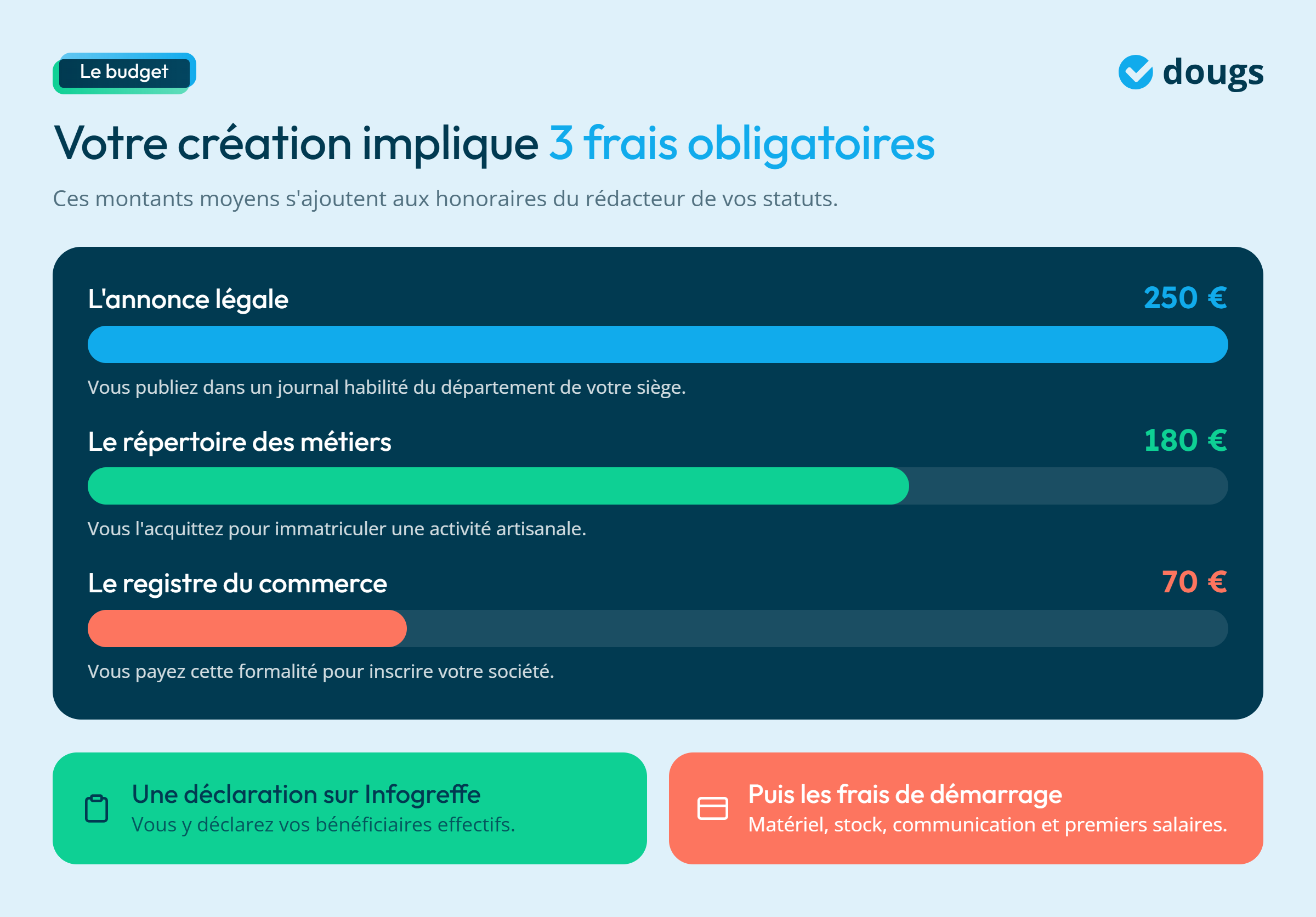 Infographie - Les frais obligatoires