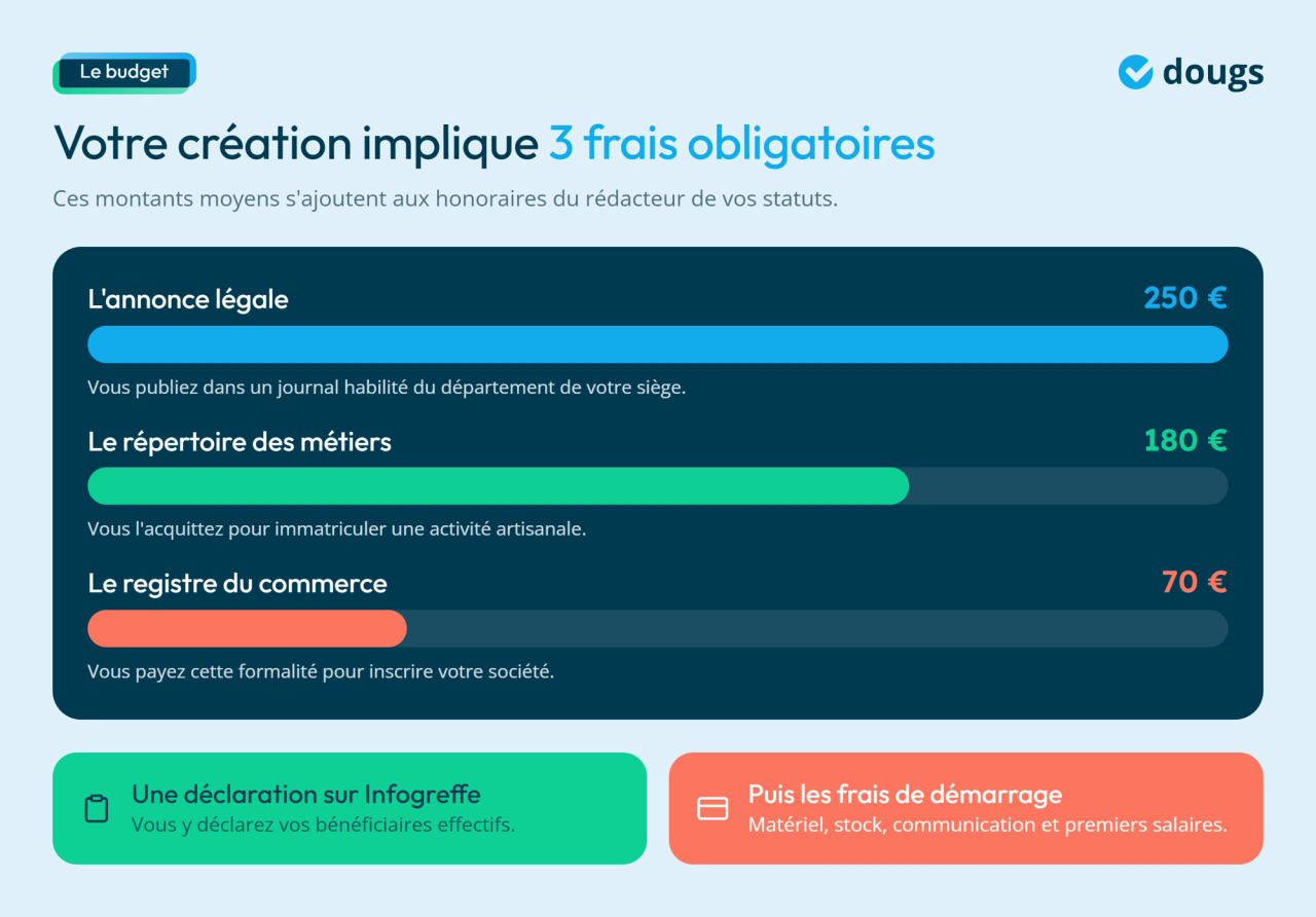 Infographie - Les frais obligatoires