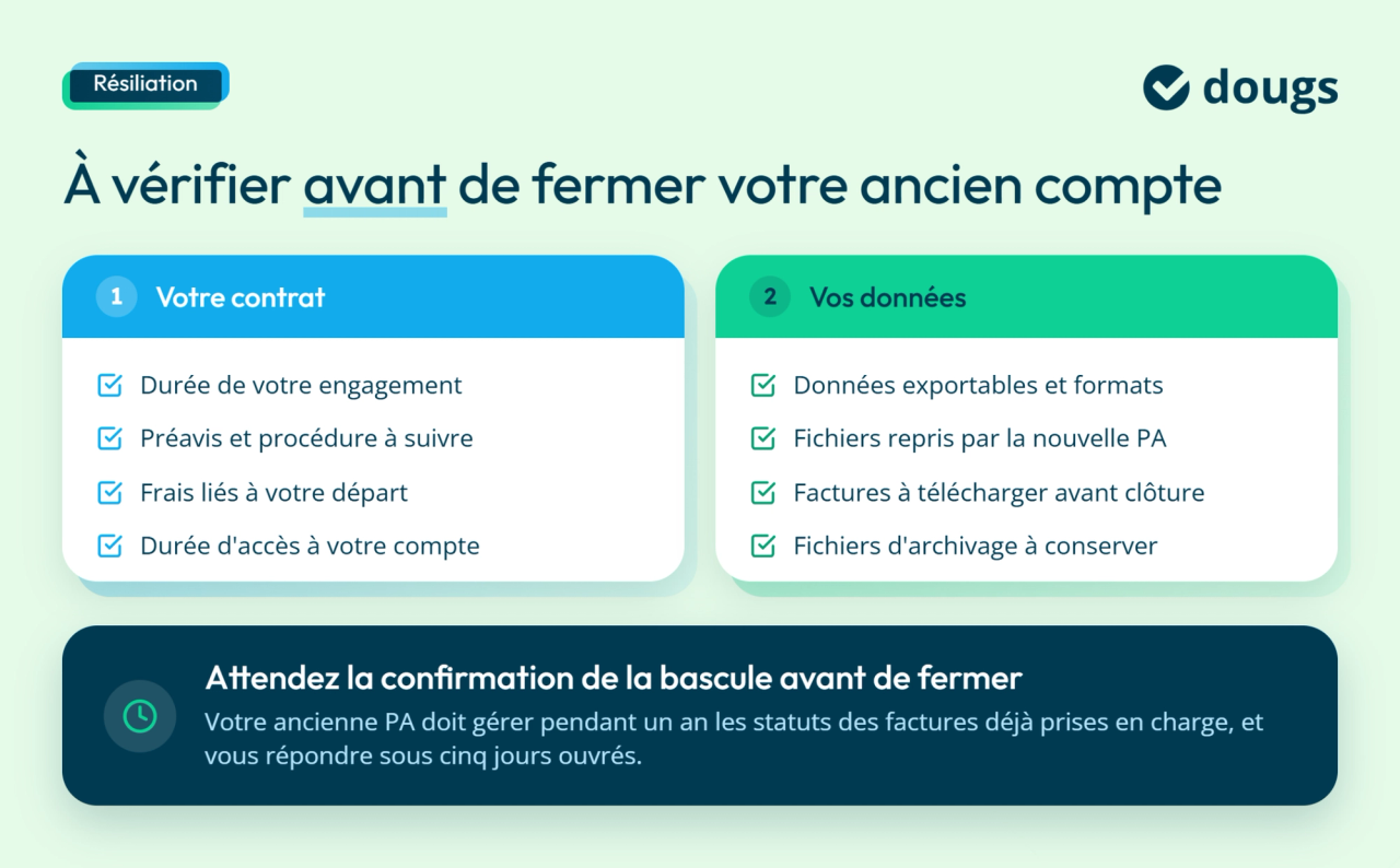Checklist pour changer de plateforme agréée : vérifier le contrat, exporter les données et attendre la confirmation de bascule