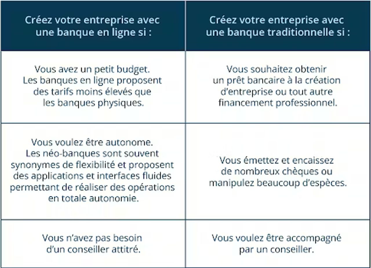 banque en ligne ou traditionnelle
