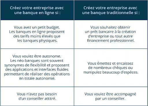 banque en ligne ou traditionnelle