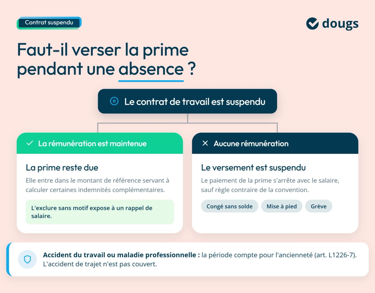 infographie : verser une prime pendant une absence