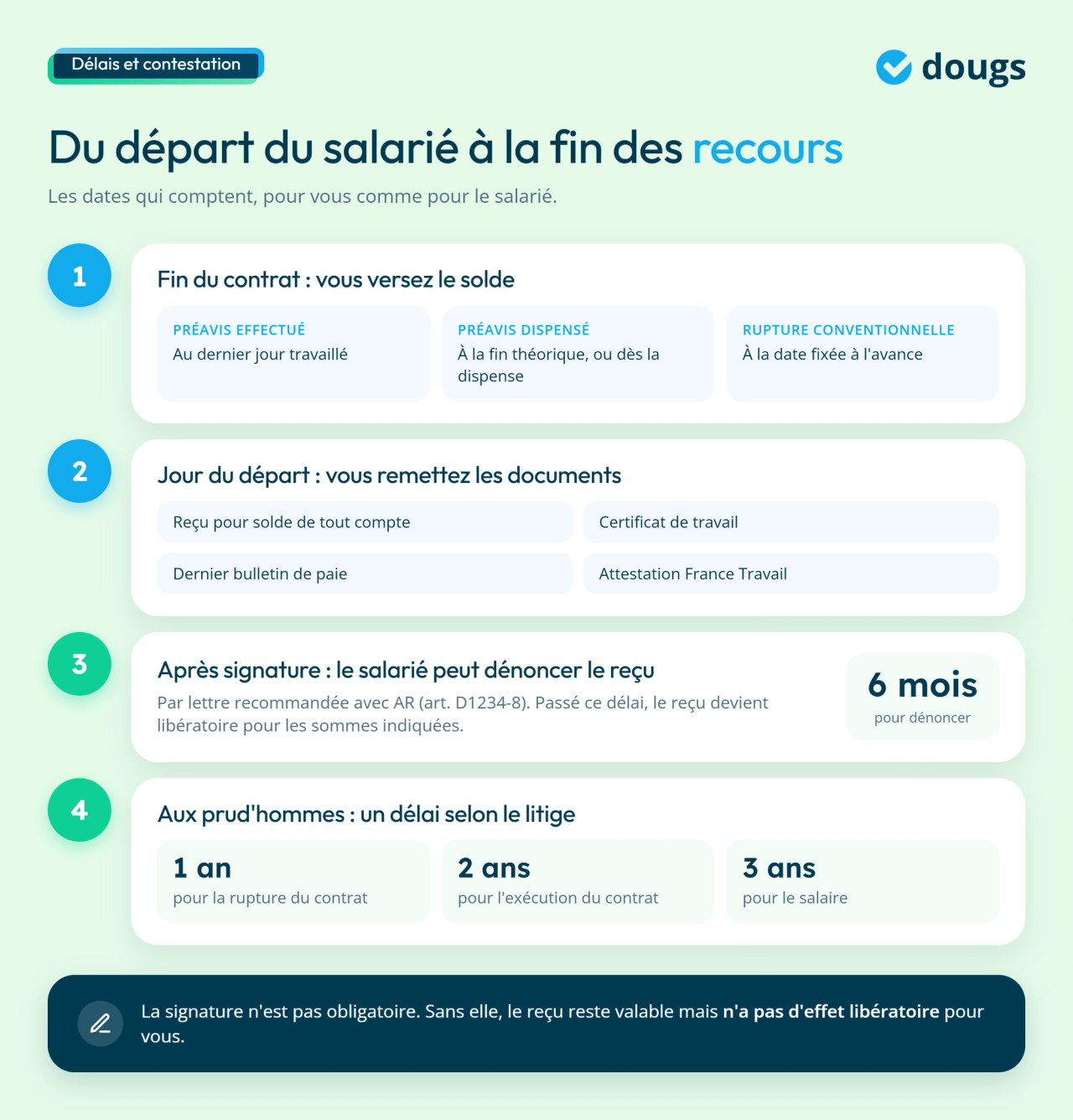 infographie délais et contestation