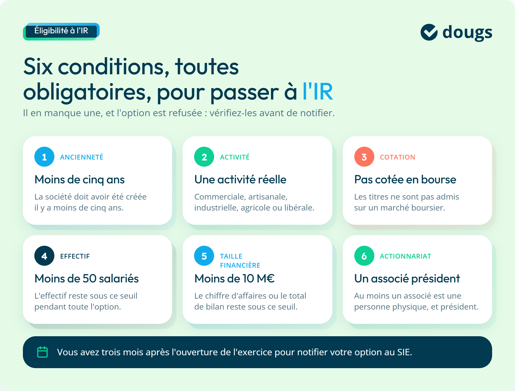 Infographie : six conditions, toutes obligatoires, pour passer à l'IR