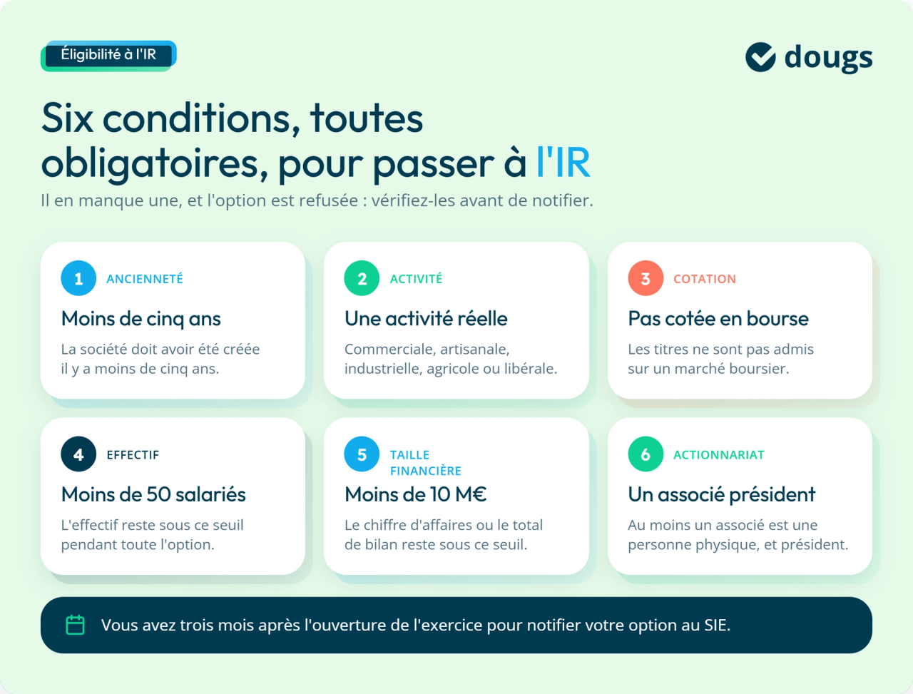 Infographie : six conditions, toutes obligatoires, pour passer à l'IR