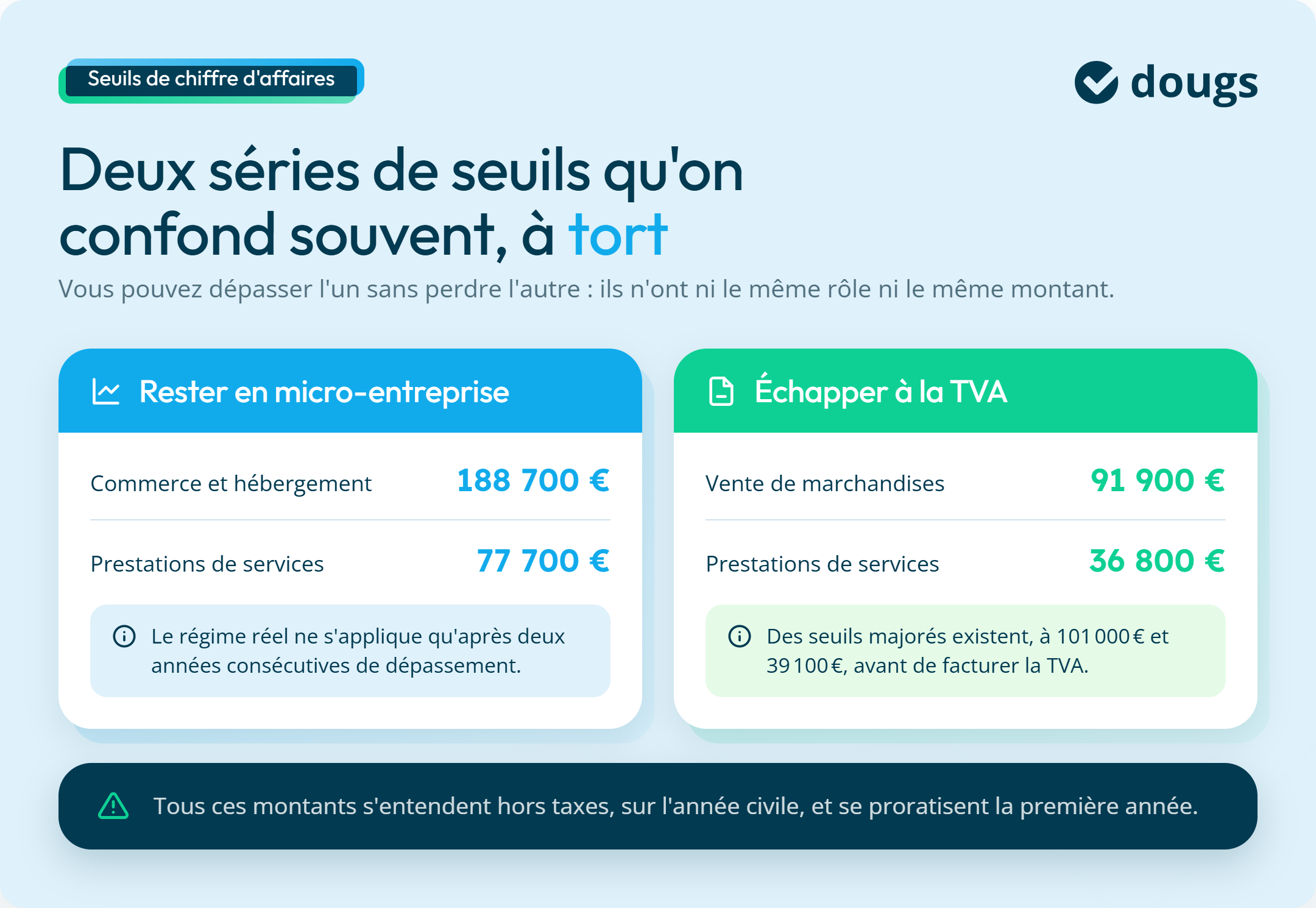 Infographie : deux séries de seuils qu'on confond souvent, à tort