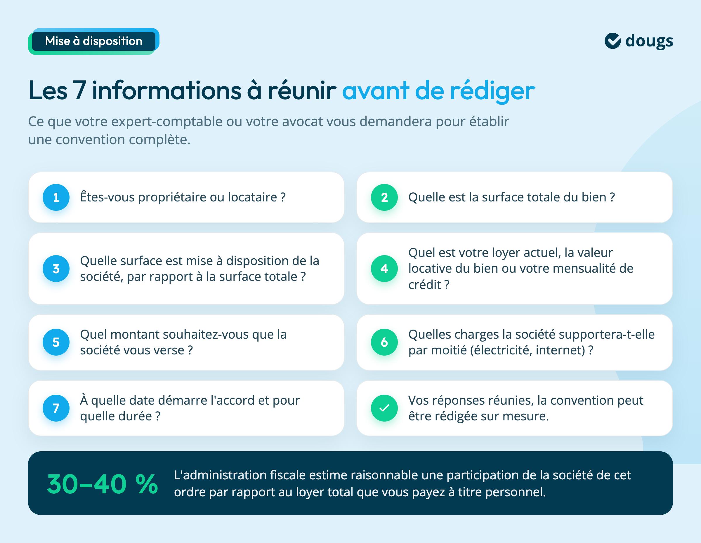 checklist pour rédiger votre convention de mise à disposition