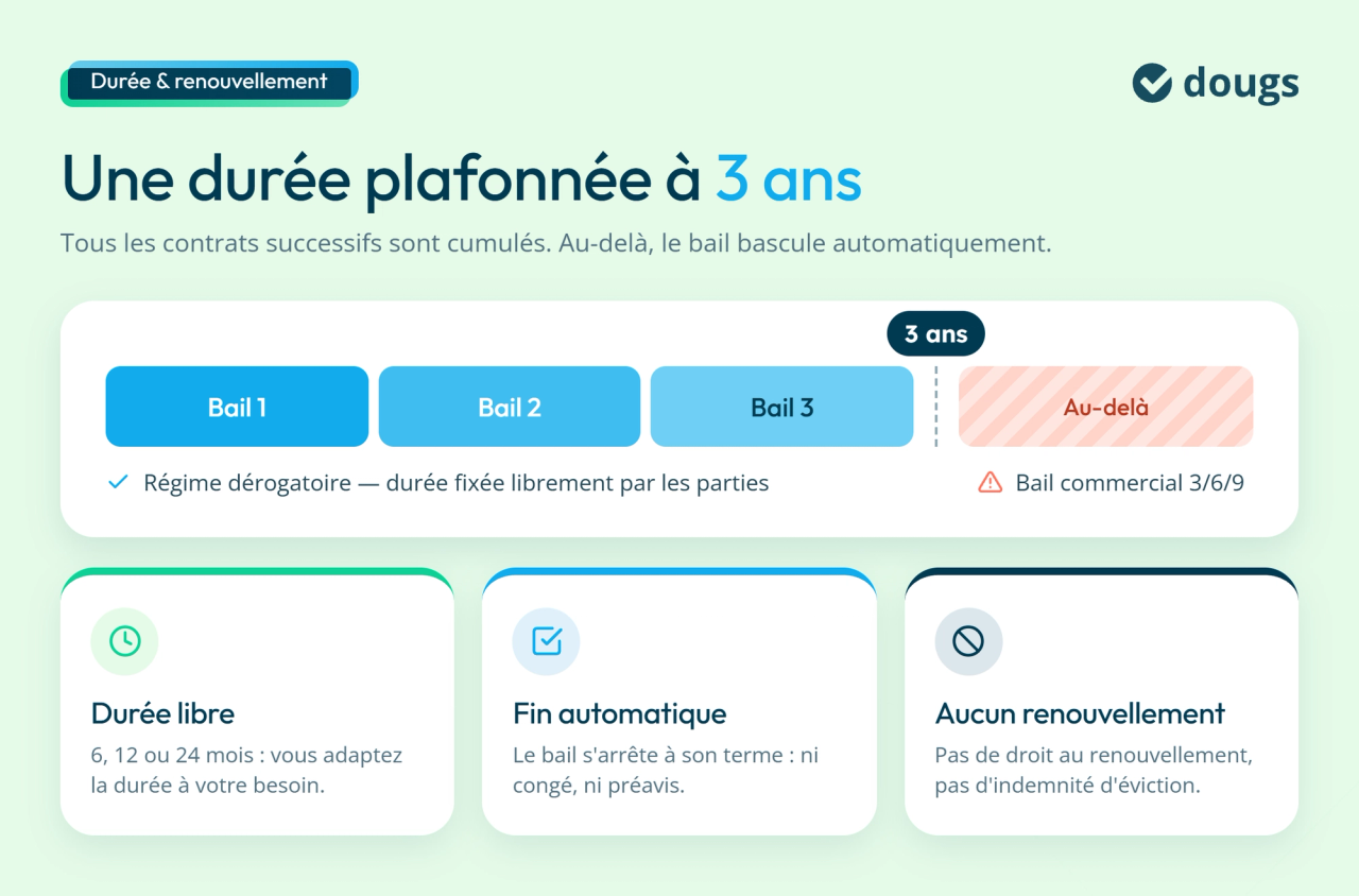 infographie durée