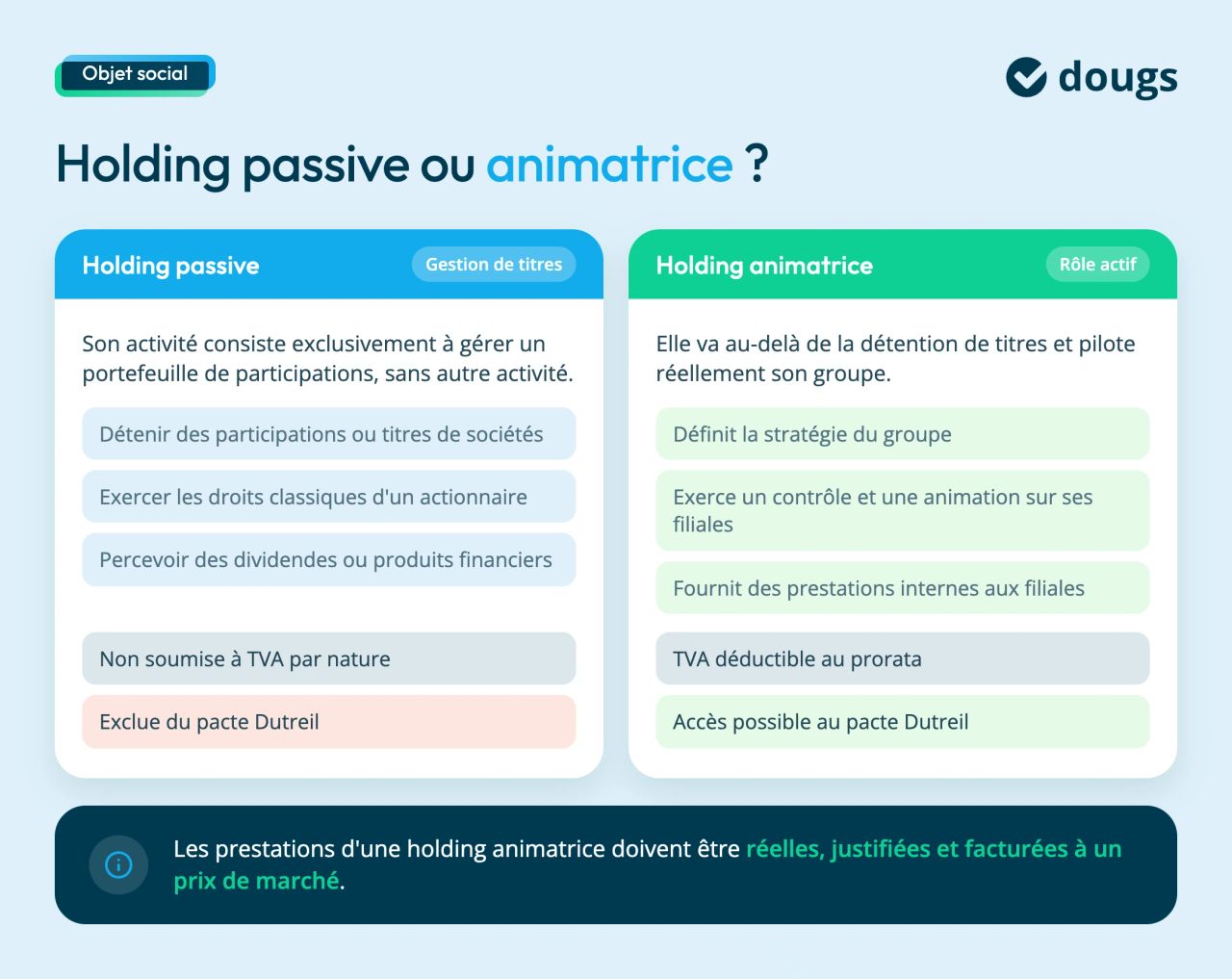 difference holding passive et animatrice